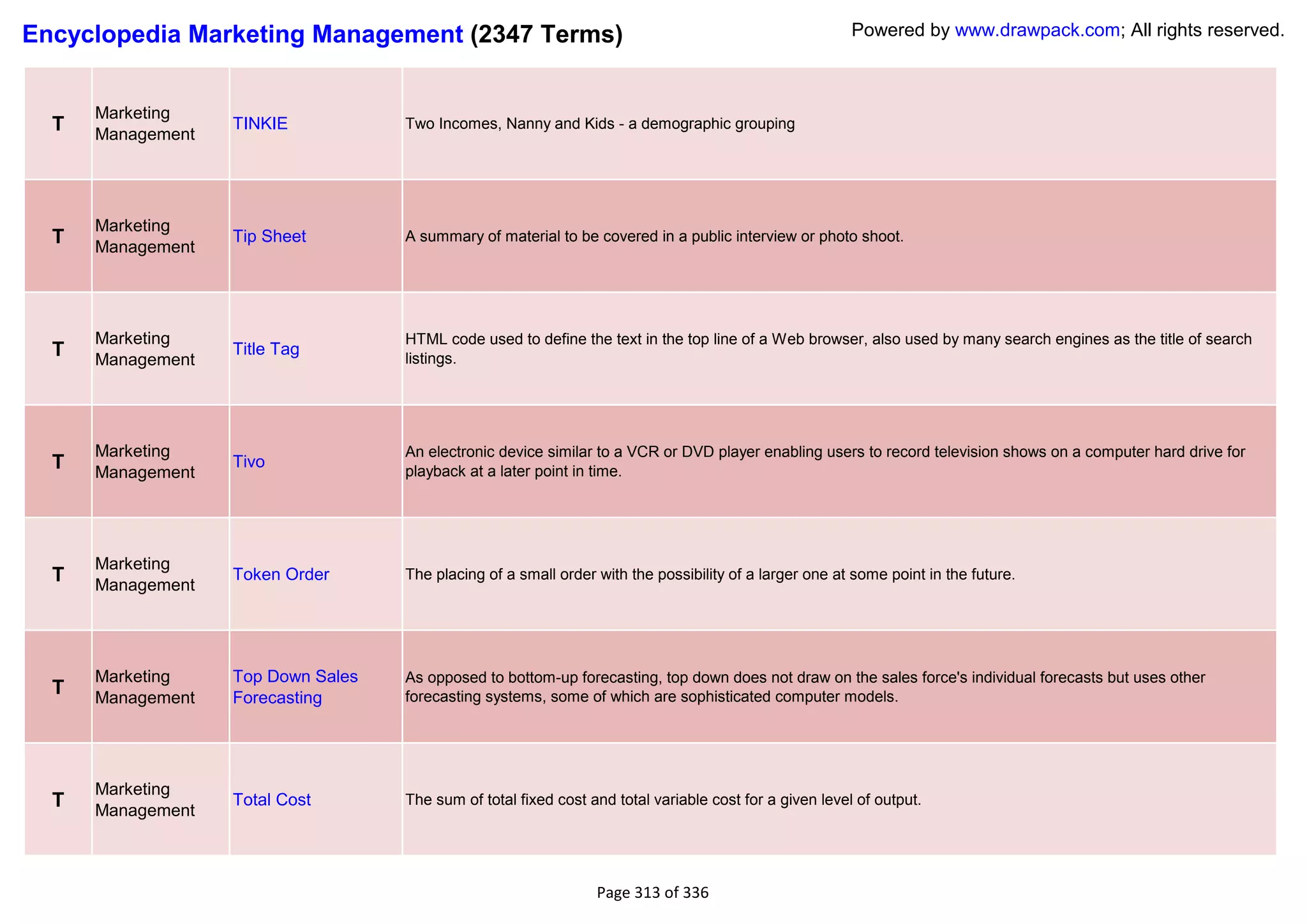 Encyclopedia Marketing Management (2347 Terms)                                                           Powered by www.drawpack.com; All rights reserved.



      Marketing
  T   Management
                   TINKIE           Two Incomes, Nanny and Kids - a demographic grouping




      Marketing
  T   Management
                   Tip Sheet        A summary of material to be covered in a public interview or photo shoot.




      Marketing                     HTML code used to define the text in the top line of a Web browser, also used by many search engines as the title of search
  T   Management
                   Title Tag
                                    listings.




      Marketing                     An electronic device similar to a VCR or DVD player enabling users to record television shows on a computer hard drive for
  T   Management
                   Tivo
                                    playback at a later point in time.




      Marketing
  T   Management
                   Token Order      The placing of a small order with the possibility of a larger one at some point in the future.




      Marketing    Top Down Sales   As opposed to bottom-up forecasting, top down does not draw on the sales force's individual forecasts but uses other
  T   Management   Forecasting      forecasting systems, some of which are sophisticated computer models.




      Marketing
  T   Management
                   Total Cost       The sum of total fixed cost and total variable cost for a given level of output.




                                                                 Page 313 of 336
 