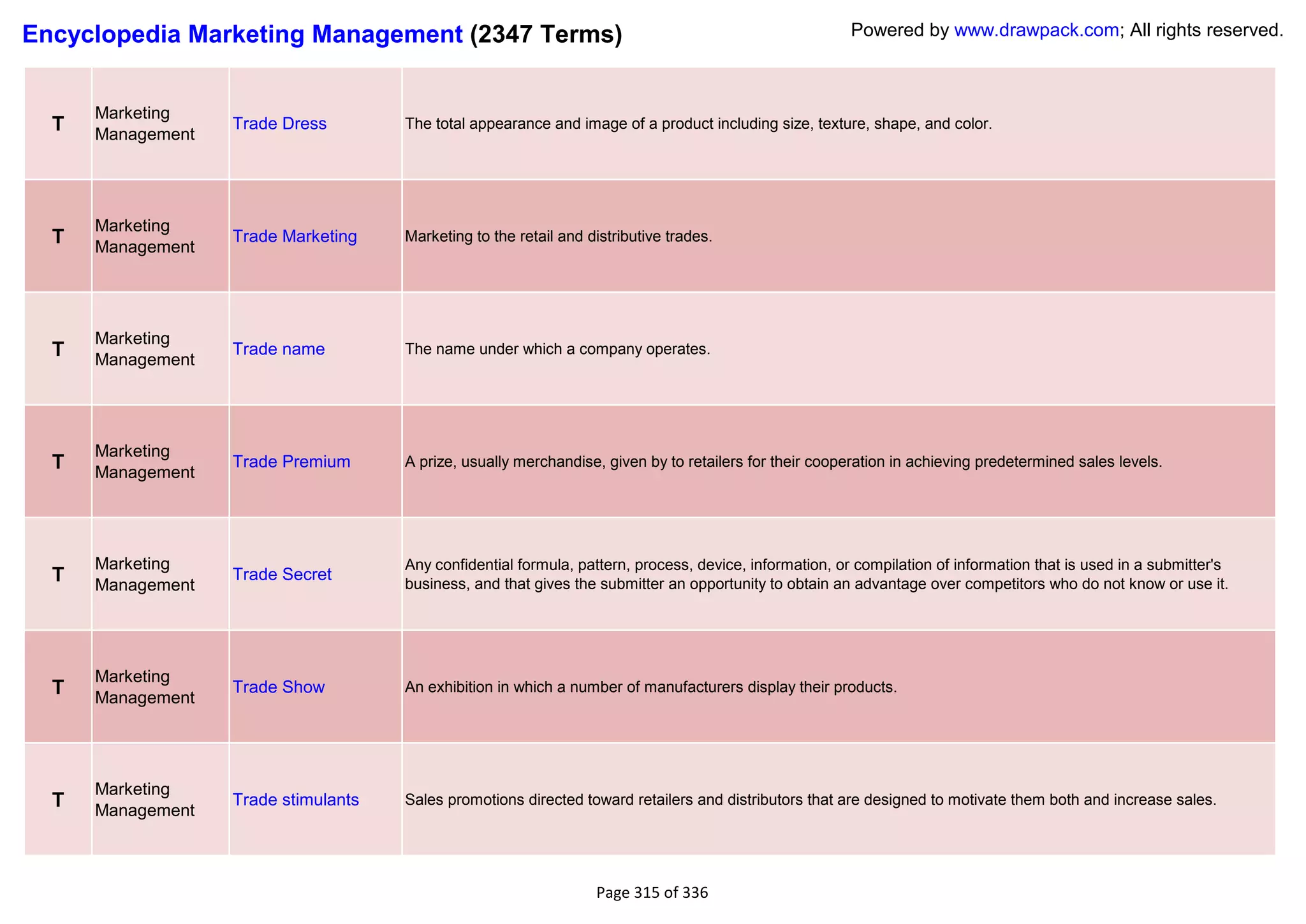 Encyclopedia Marketing Management (2347 Terms)                                                           Powered by www.drawpack.com; All rights reserved.



      Marketing
  T   Management
                   Trade Dress        The total appearance and image of a product including size, texture, shape, and color.




      Marketing
  T   Management
                   Trade Marketing    Marketing to the retail and distributive trades.




      Marketing
  T   Management
                   Trade name         The name under which a company operates.




      Marketing
  T   Management
                   Trade Premium      A prize, usually merchandise, given by to retailers for their cooperation in achieving predetermined sales levels.




      Marketing                       Any confidential formula, pattern, process, device, information, or compilation of information that is used in a submitter's
  T   Management
                   Trade Secret
                                      business, and that gives the submitter an opportunity to obtain an advantage over competitors who do not know or use it.




      Marketing
  T   Management
                   Trade Show         An exhibition in which a number of manufacturers display their products.




      Marketing
  T   Management
                   Trade stimulants   Sales promotions directed toward retailers and distributors that are designed to motivate them both and increase sales.




                                                                   Page 315 of 336
 