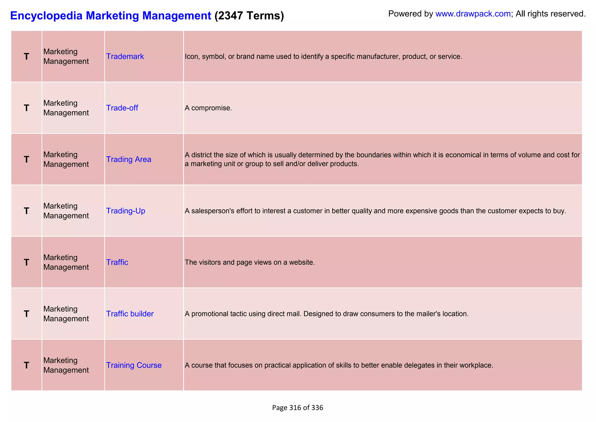 Encyclopedia Marketing Management (2347 Terms)                                                          Powered by www.drawpack.com; All rights reserved.



      Marketing
  T   Management
                   Trademark         Icon, symbol, or brand name used to identify a specific manufacturer, product, or service.




      Marketing
  T   Management
                   Trade-off         A compromise.




      Marketing                      A district the size of which is usually determined by the boundaries within which it is economical in terms of volume and cost for
  T   Management
                   Trading Area
                                     a marketing unit or group to sell and/or deliver products.




      Marketing
  T   Management
                   Trading-Up        A salesperson's effort to interest a customer in better quality and more expensive goods than the customer expects to buy.




      Marketing
  T   Management
                   Traffic           The visitors and page views on a website.




      Marketing
  T   Management
                   Traffic builder   A promotional tactic using direct mail. Designed to draw consumers to the mailer's location.




      Marketing
  T   Management
                   Training Course   A course that focuses on practical application of skills to better enable delegates in their workplace.




                                                                  Page 316 of 336
 