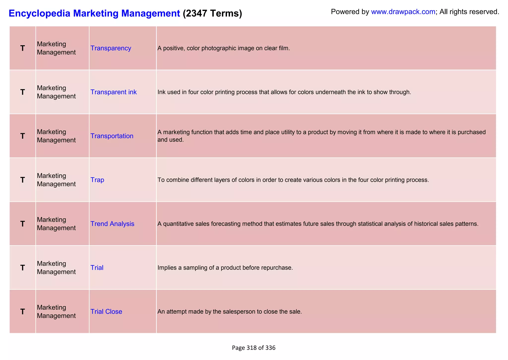 Encyclopedia Marketing Management (2347 Terms)                                                           Powered by www.drawpack.com; All rights reserved.



      Marketing
  T   Management
                   Transparency      A positive, color photographic image on clear film.




      Marketing
  T   Management
                   Transparent ink   Ink used in four color printing process that allows for colors underneath the ink to show through.




      Marketing                      A marketing function that adds time and place utility to a product by moving it from where it is made to where it is purchased
  T   Management
                   Transportation
                                     and used.




      Marketing
  T   Management
                   Trap              To combine different layers of colors in order to create various colors in the four color printing process.




      Marketing
  T   Management
                   Trend Analysis    A quantitative sales forecasting method that estimates future sales through statistical analysis of historical sales patterns.




      Marketing
  T   Management
                   Trial             Implies a sampling of a product before repurchase.




      Marketing
  T   Management
                   Trial Close       An attempt made by the salesperson to close the sale.




                                                                  Page 318 of 336
 