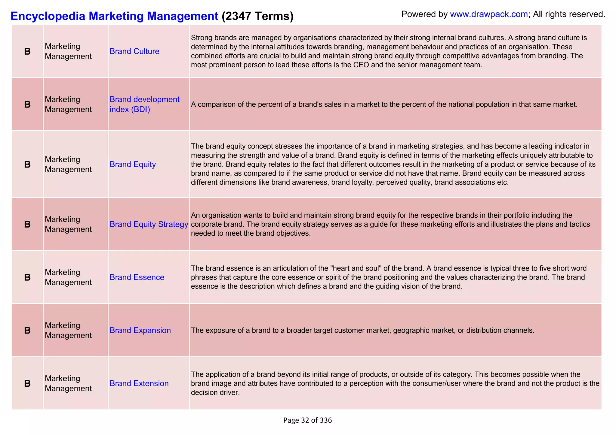 Encyclopedia Marketing Management (2347 Terms)                                                                 Powered by www.drawpack.com; All rights reserved.

                                            Strong brands are managed by organisations characterized by their strong internal brand cultures. A strong brand culture is
      Marketing                             determined by the internal attitudes towards branding, management behaviour and practices of an organisation. These
  B   Management
                   Brand Culture
                                            combined efforts are crucial to build and maintain strong brand equity through competitive advantages from branding. The
                                            most prominent person to lead these efforts is the CEO and the senior management team.



      Marketing    Brand development
  B   Management   index (BDI)
                                            A comparison of the percent of a brand's sales in a market to the percent of the national population in that same market.




                                            The brand equity concept stresses the importance of a brand in marketing strategies, and has become a leading indicator in
                                            measuring the strength and value of a brand. Brand equity is defined in terms of the marketing effects uniquely attributable to
      Marketing
  B   Management
                   Brand Equity             the brand. Brand equity relates to the fact that different outcomes result in the marketing of a product or service because of its
                                            brand name, as compared to if the same product or service did not have that name. Brand equity can be measured across
                                            different dimensions like brand awareness, brand loyalty, perceived quality, brand associations etc.



                                            An organisation wants to build and maintain strong brand equity for the respective brands in their portfolio including the
      Marketing
  B   Management
                   Brand Equity Strategy corporate brand. The brand equity strategy serves as a guide for these marketing efforts and illustrates the plans and tactics
                                            needed to meet the brand objectives.



                                            The brand essence is an articulation of the "heart and soul" of the brand. A brand essence is typical three to five short word
      Marketing
  B   Management
                   Brand Essence            phrases that capture the core essence or spirit of the brand positioning and the values characterizing the brand. The brand
                                            essence is the description which defines a brand and the guiding vision of the brand.




      Marketing
  B   Management
                   Brand Expansion          The exposure of a brand to a broader target customer market, geographic market, or distribution channels.




                                            The application of a brand beyond its initial range of products, or outside of its category. This becomes possible when the
      Marketing
  B   Management
                   Brand Extension          brand image and attributes have contributed to a perception with the consumer/user where the brand and not the product is the
                                            decision driver.


                                                                         Page 32 of 336
 
