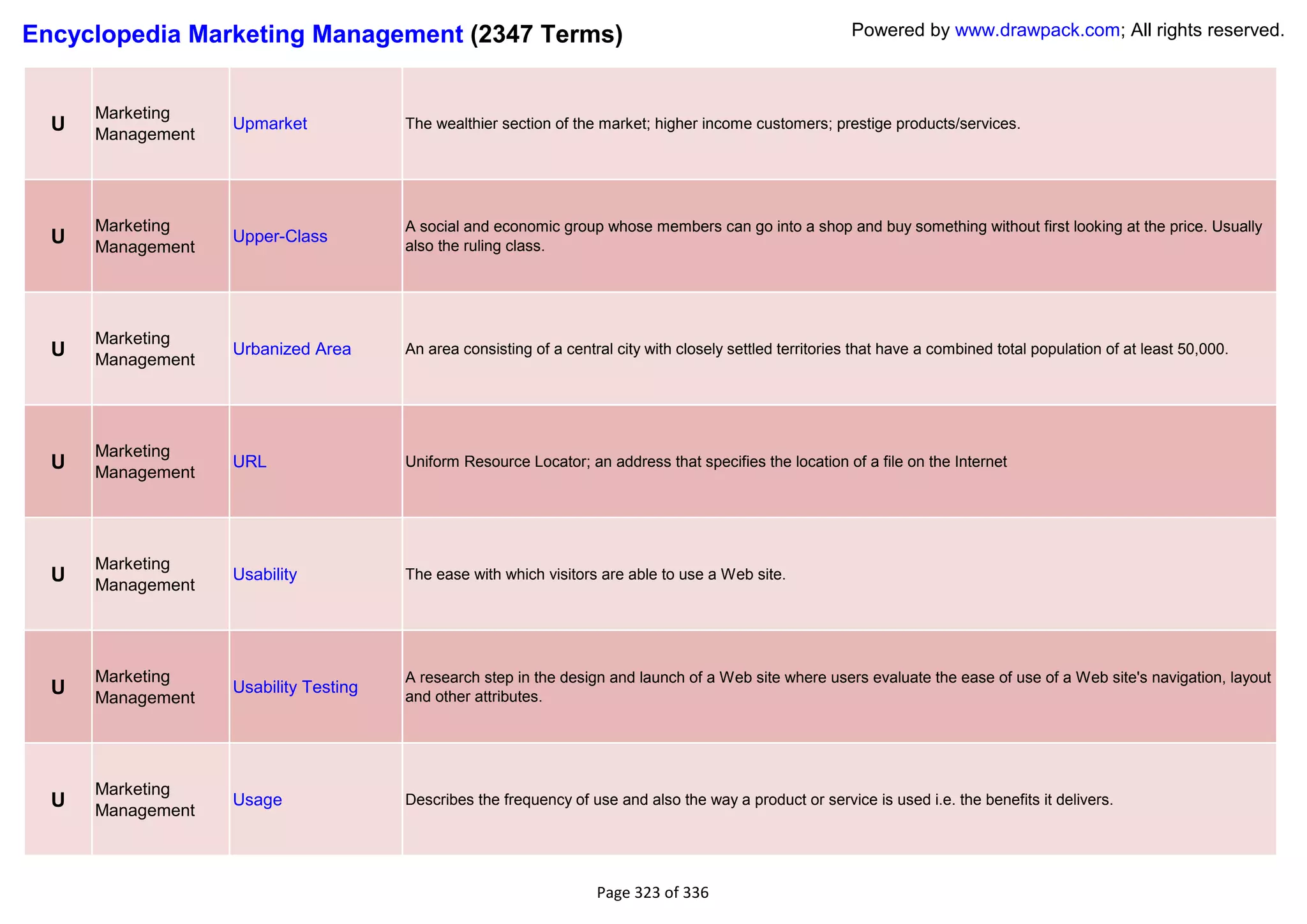 Encyclopedia Marketing Management (2347 Terms)                                                             Powered by www.drawpack.com; All rights reserved.



      Marketing
  U   Management
                   Upmarket            The wealthier section of the market; higher income customers; prestige products/services.




      Marketing                        A social and economic group whose members can go into a shop and buy something without first looking at the price. Usually
  U   Management
                   Upper-Class
                                       also the ruling class.




      Marketing
  U   Management
                   Urbanized Area      An area consisting of a central city with closely settled territories that have a combined total population of at least 50,000.




      Marketing
  U   Management
                   URL                 Uniform Resource Locator; an address that specifies the location of a file on the Internet




      Marketing
  U   Management
                   Usability           The ease with which visitors are able to use a Web site.




      Marketing                        A research step in the design and launch of a Web site where users evaluate the ease of use of a Web site's navigation, layout
  U   Management
                   Usability Testing
                                       and other attributes.




      Marketing
  U   Management
                   Usage               Describes the frequency of use and also the way a product or service is used i.e. the benefits it delivers.




                                                                    Page 323 of 336
 