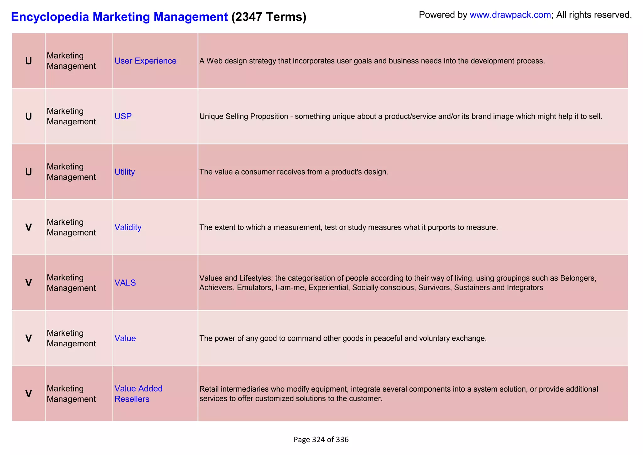 Encyclopedia Marketing Management (2347 Terms)                                                         Powered by www.drawpack.com; All rights reserved.



      Marketing
  U   Management
                   User Experience   A Web design strategy that incorporates user goals and business needs into the development process.




      Marketing
  U   Management
                   USP               Unique Selling Proposition - something unique about a product/service and/or its brand image which might help it to sell.




      Marketing
  U   Management
                   Utility           The value a consumer receives from a product's design.




      Marketing
  V   Management
                   Validity          The extent to which a measurement, test or study measures what it purports to measure.




      Marketing                      Values and Lifestyles: the categorisation of people according to their way of living, using groupings such as Belongers,
  V   Management
                   VALS
                                     Achievers, Emulators, I-am-me, Experiential, Socially conscious, Survivors, Sustainers and Integrators




      Marketing
  V   Management
                   Value             The power of any good to command other goods in peaceful and voluntary exchange.




      Marketing    Value Added       Retail intermediaries who modify equipment, integrate several components into a system solution, or provide additional
  V   Management   Resellers         services to offer customized solutions to the customer.




                                                                 Page 324 of 336
 