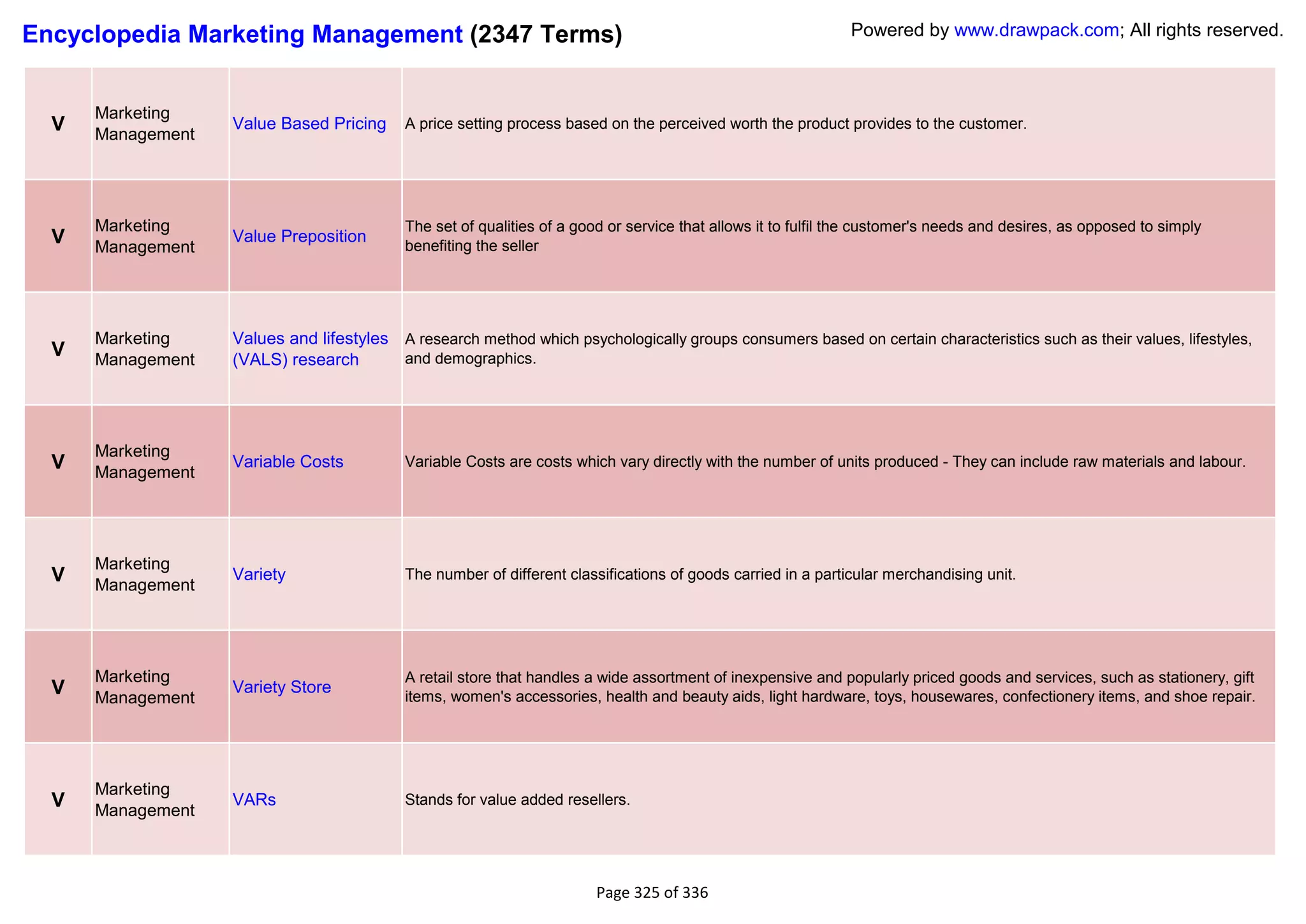 Encyclopedia Marketing Management (2347 Terms)                                                                Powered by www.drawpack.com; All rights reserved.



      Marketing
  V   Management
                   Value Based Pricing     A price setting process based on the perceived worth the product provides to the customer.




      Marketing                            The set of qualities of a good or service that allows it to fulfil the customer's needs and desires, as opposed to simply
  V   Management
                   Value Preposition
                                           benefiting the seller




      Marketing    Values and lifestyles A research method which psychologically groups consumers based on certain characteristics such as their values, lifestyles,
  V   Management   (VALS) research       and demographics.




      Marketing
  V   Management
                   Variable Costs          Variable Costs are costs which vary directly with the number of units produced - They can include raw materials and labour.




      Marketing
  V   Management
                   Variety                 The number of different classifications of goods carried in a particular merchandising unit.




      Marketing                            A retail store that handles a wide assortment of inexpensive and popularly priced goods and services, such as stationery, gift
  V   Management
                   Variety Store
                                           items, women's accessories, health and beauty aids, light hardware, toys, housewares, confectionery items, and shoe repair.




      Marketing
  V   Management
                   VARs                    Stands for value added resellers.




                                                                        Page 325 of 336
 