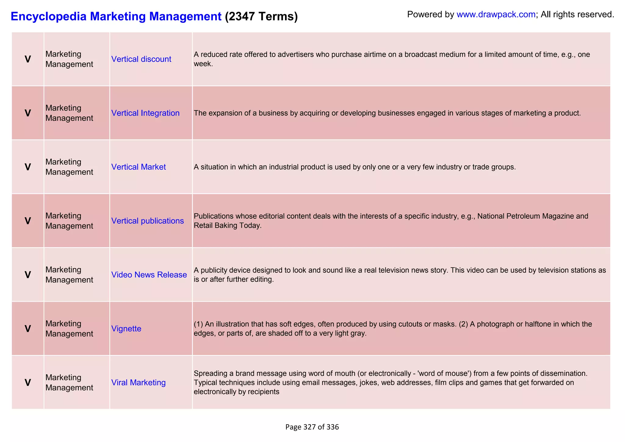 Encyclopedia Marketing Management (2347 Terms)                                                                Powered by www.drawpack.com; All rights reserved.



      Marketing                            A reduced rate offered to advertisers who purchase airtime on a broadcast medium for a limited amount of time, e.g., one
  V   Management
                   Vertical discount
                                           week.




      Marketing
  V   Management
                   Vertical Integration    The expansion of a business by acquiring or developing businesses engaged in various stages of marketing a product.




      Marketing
  V   Management
                   Vertical Market         A situation in which an industrial product is used by only one or a very few industry or trade groups.




      Marketing                            Publications whose editorial content deals with the interests of a specific industry, e.g., National Petroleum Magazine and
  V   Management
                   Vertical publications
                                           Retail Baking Today.




      Marketing                            A publicity device designed to look and sound like a real television news story. This video can be used by television stations as
  V   Management
                   Video News Release
                                           is or after further editing.




      Marketing                            (1) An illustration that has soft edges, often produced by using cutouts or masks. (2) A photograph or halftone in which the
  V   Management
                   Vignette
                                           edges, or parts of, are shaded off to a very light gray.




                                           Spreading a brand message using word of mouth (or electronically - 'word of mouse') from a few points of dissemination.
      Marketing
  V   Management
                   Viral Marketing         Typical techniques include using email messages, jokes, web addresses, film clips and games that get forwarded on
                                           electronically by recipients



                                                                       Page 327 of 336
 