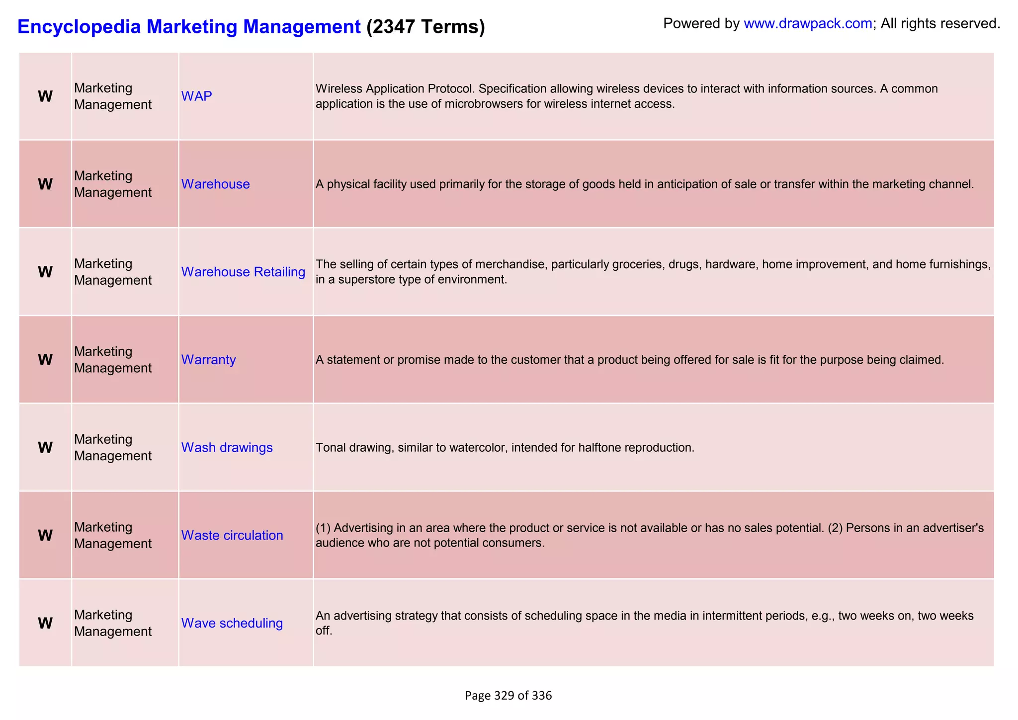 Encyclopedia Marketing Management (2347 Terms)                                                               Powered by www.drawpack.com; All rights reserved.



      Marketing                          Wireless Application Protocol. Specification allowing wireless devices to interact with information sources. A common
  W   Management
                   WAP
                                         application is the use of microbrowsers for wireless internet access.




      Marketing
  W   Management
                   Warehouse             A physical facility used primarily for the storage of goods held in anticipation of sale or transfer within the marketing channel.




      Marketing                          The selling of certain types of merchandise, particularly groceries, drugs, hardware, home improvement, and home furnishings,
  W   Management
                   Warehouse Retailing
                                         in a superstore type of environment.




      Marketing
  W   Management
                   Warranty              A statement or promise made to the customer that a product being offered for sale is fit for the purpose being claimed.




      Marketing
  W   Management
                   Wash drawings         Tonal drawing, similar to watercolor, intended for halftone reproduction.




      Marketing                          (1) Advertising in an area where the product or service is not available or has no sales potential. (2) Persons in an advertiser's
  W   Management
                   Waste circulation
                                         audience who are not potential consumers.




      Marketing                          An advertising strategy that consists of scheduling space in the media in intermittent periods, e.g., two weeks on, two weeks
  W   Management
                   Wave scheduling
                                         off.




                                                                      Page 329 of 336
 