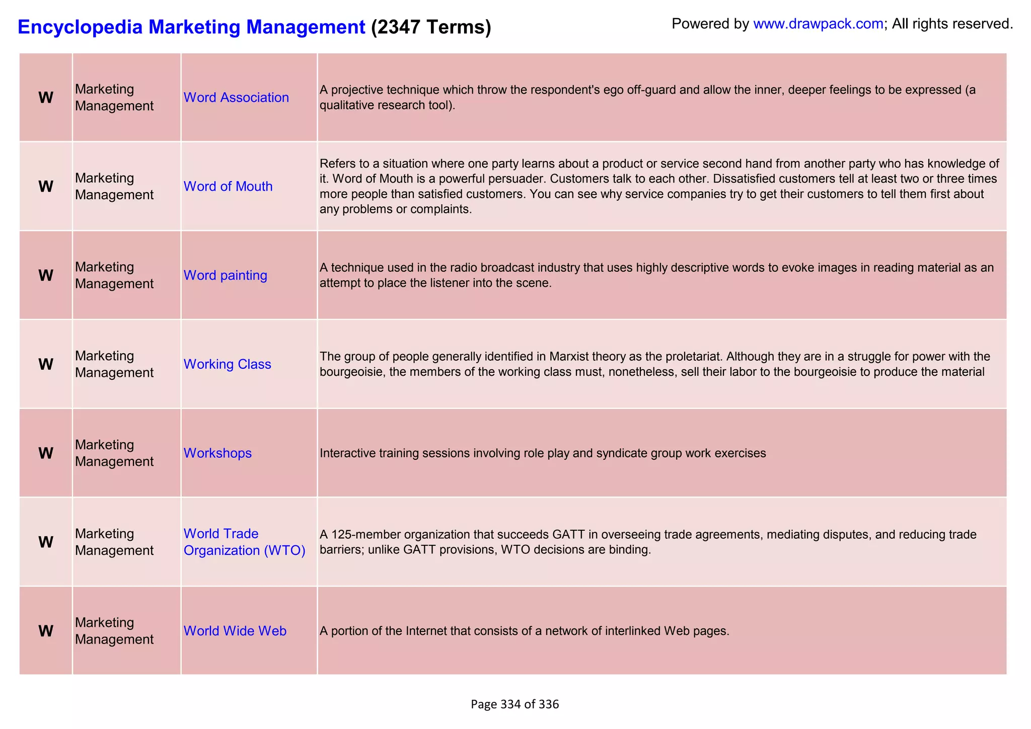 Encyclopedia Marketing Management (2347 Terms)                                                             Powered by www.drawpack.com; All rights reserved.



      Marketing                         A projective technique which throw the respondent's ego off-guard and allow the inner, deeper feelings to be expressed (a
  W   Management
                   Word Association
                                        qualitative research tool).



                                        Refers to a situation where one party learns about a product or service second hand from another party who has knowledge of
      Marketing                         it. Word of Mouth is a powerful persuader. Customers talk to each other. Dissatisfied customers tell at least two or three times
  W   Management
                   Word of Mouth
                                        more people than satisfied customers. You can see why service companies try to get their customers to tell them first about
                                        any problems or complaints.



      Marketing                         A technique used in the radio broadcast industry that uses highly descriptive words to evoke images in reading material as an
  W   Management
                   Word painting
                                        attempt to place the listener into the scene.




      Marketing                         The group of people generally identified in Marxist theory as the proletariat. Although they are in a struggle for power with the
  W   Management
                   Working Class
                                        bourgeoisie, the members of the working class must, nonetheless, sell their labor to the bourgeoisie to produce the material




      Marketing
  W   Management
                   Workshops            Interactive training sessions involving role play and syndicate group work exercises




      Marketing    World Trade          A 125-member organization that succeeds GATT in overseeing trade agreements, mediating disputes, and reducing trade
  W   Management   Organization (WTO)   barriers; unlike GATT provisions, WTO decisions are binding.




      Marketing
  W   Management
                   World Wide Web       A portion of the Internet that consists of a network of interlinked Web pages.




                                                                     Page 334 of 336
 