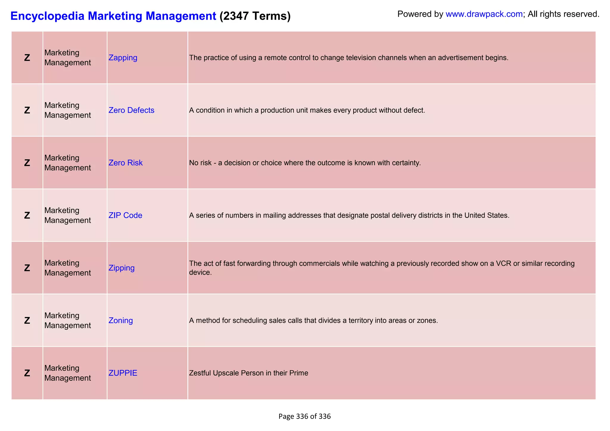 Encyclopedia Marketing Management (2347 Terms)                                                       Powered by www.drawpack.com; All rights reserved.



      Marketing
  Z   Management
                   Zapping        The practice of using a remote control to change television channels when an advertisement begins.




      Marketing
  Z   Management
                   Zero Defects   A condition in which a production unit makes every product without defect.




      Marketing
  Z   Management
                   Zero Risk      No risk - a decision or choice where the outcome is known with certainty.




      Marketing
  Z   Management
                   ZIP Code       A series of numbers in mailing addresses that designate postal delivery districts in the United States.




      Marketing                   The act of fast forwarding through commercials while watching a previously recorded show on a VCR or similar recording
  Z   Management
                   Zipping
                                  device.




      Marketing
  Z   Management
                   Zoning         A method for scheduling sales calls that divides a territory into areas or zones.




      Marketing
  Z   Management
                   ZUPPIE         Zestful Upscale Person in their Prime




                                                               Page 336 of 336
 