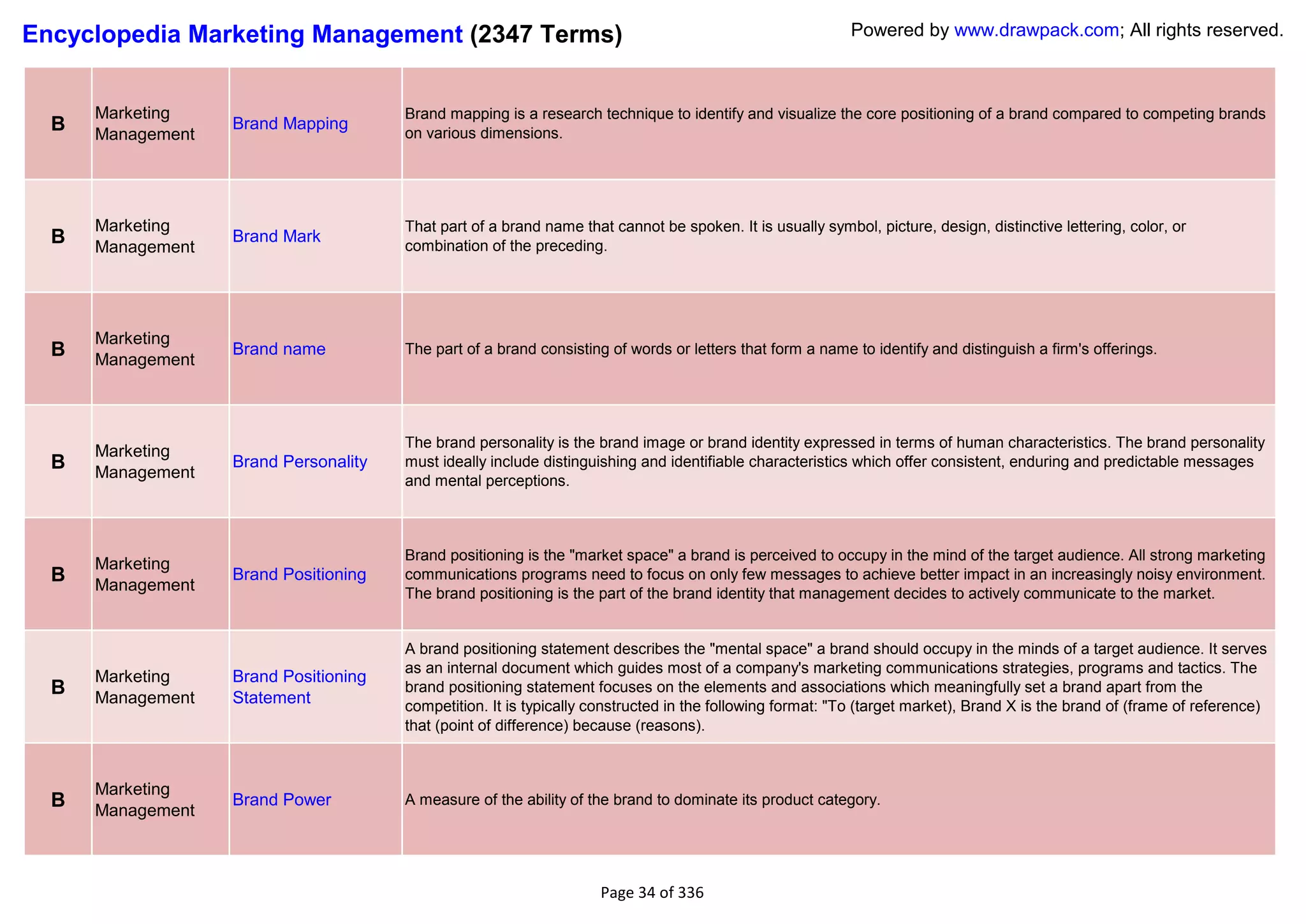 Encyclopedia Marketing Management (2347 Terms)                                                             Powered by www.drawpack.com; All rights reserved.



      Marketing                        Brand mapping is a research technique to identify and visualize the core positioning of a brand compared to competing brands
  B   Management
                   Brand Mapping
                                       on various dimensions.




      Marketing                        That part of a brand name that cannot be spoken. It is usually symbol, picture, design, distinctive lettering, color, or
  B   Management
                   Brand Mark
                                       combination of the preceding.




      Marketing
  B   Management
                   Brand name          The part of a brand consisting of words or letters that form a name to identify and distinguish a firm's offerings.




                                       The brand personality is the brand image or brand identity expressed in terms of human characteristics. The brand personality
      Marketing
  B   Management
                   Brand Personality   must ideally include distinguishing and identifiable characteristics which offer consistent, enduring and predictable messages
                                       and mental perceptions.



                                       Brand positioning is the "market space" a brand is perceived to occupy in the mind of the target audience. All strong marketing
      Marketing
  B   Management
                   Brand Positioning   communications programs need to focus on only few messages to achieve better impact in an increasingly noisy environment.
                                       The brand positioning is the part of the brand identity that management decides to actively communicate to the market.


                                       A brand positioning statement describes the "mental space" a brand should occupy in the minds of a target audience. It serves
                                       as an internal document which guides most of a company's marketing communications strategies, programs and tactics. The
      Marketing    Brand Positioning
  B   Management   Statement
                                       brand positioning statement focuses on the elements and associations which meaningfully set a brand apart from the
                                       competition. It is typically constructed in the following format: "To (target market), Brand X is the brand of (frame of reference)
                                       that (point of difference) because (reasons).



      Marketing
  B   Management
                   Brand Power         A measure of the ability of the brand to dominate its product category.




                                                                     Page 34 of 336
 