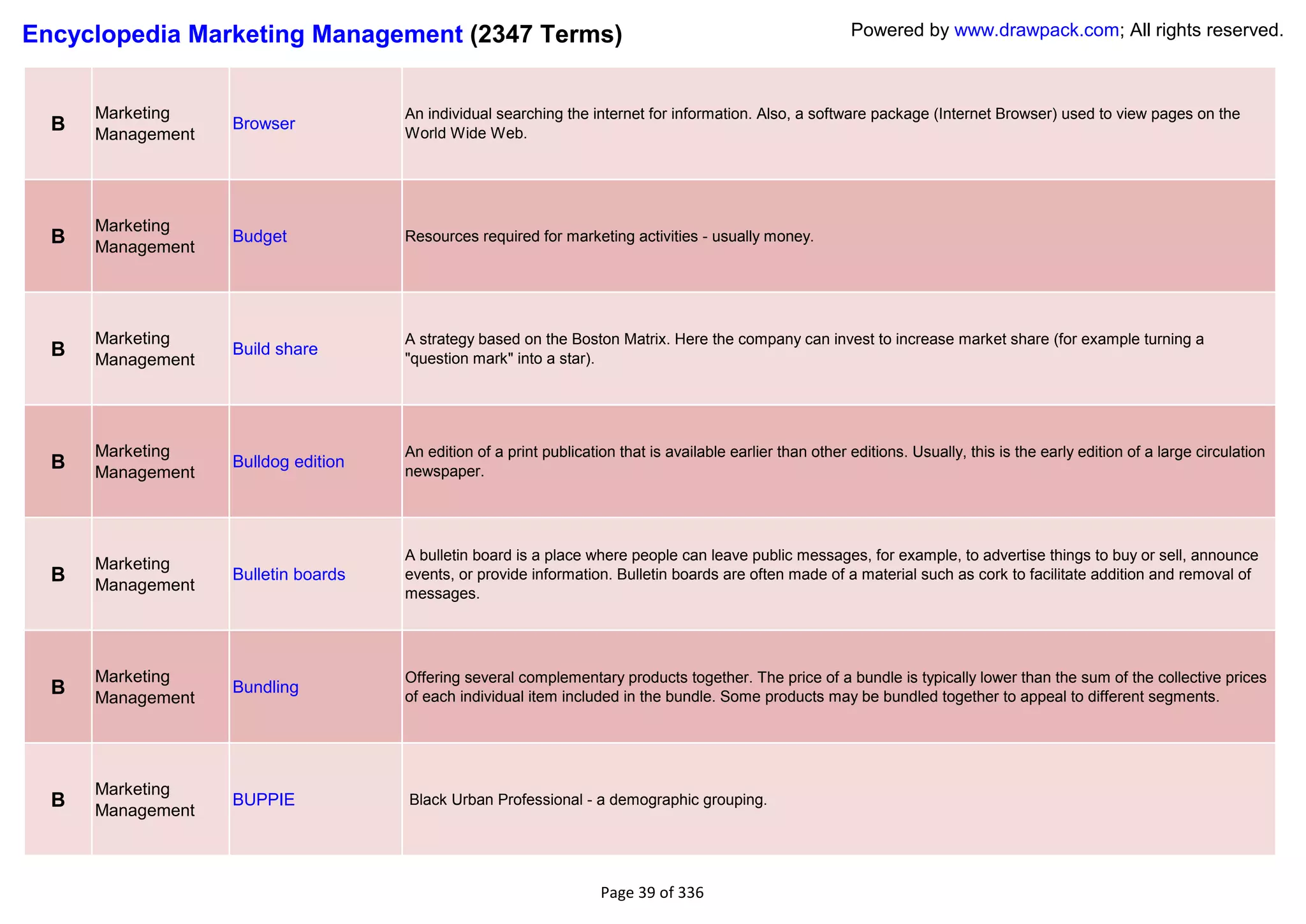 Encyclopedia Marketing Management (2347 Terms)                                                              Powered by www.drawpack.com; All rights reserved.



      Marketing                      An individual searching the internet for information. Also, a software package (Internet Browser) used to view pages on the
  B   Management
                   Browser
                                     World Wide Web.




      Marketing
  B   Management
                   Budget            Resources required for marketing activities - usually money.




      Marketing                      A strategy based on the Boston Matrix. Here the company can invest to increase market share (for example turning a
  B   Management
                   Build share
                                     "question mark" into a star).




      Marketing                      An edition of a print publication that is available earlier than other editions. Usually, this is the early edition of a large circulation
  B   Management
                   Bulldog edition
                                     newspaper.




                                     A bulletin board is a place where people can leave public messages, for example, to advertise things to buy or sell, announce
      Marketing
  B   Management
                   Bulletin boards   events, or provide information. Bulletin boards are often made of a material such as cork to facilitate addition and removal of
                                     messages.




      Marketing                      Offering several complementary products together. The price of a bundle is typically lower than the sum of the collective prices
  B   Management
                   Bundling
                                     of each individual item included in the bundle. Some products may be bundled together to appeal to different segments.




      Marketing
  B   Management
                   BUPPIE            Black Urban Professional - a demographic grouping.




                                                                    Page 39 of 336
 