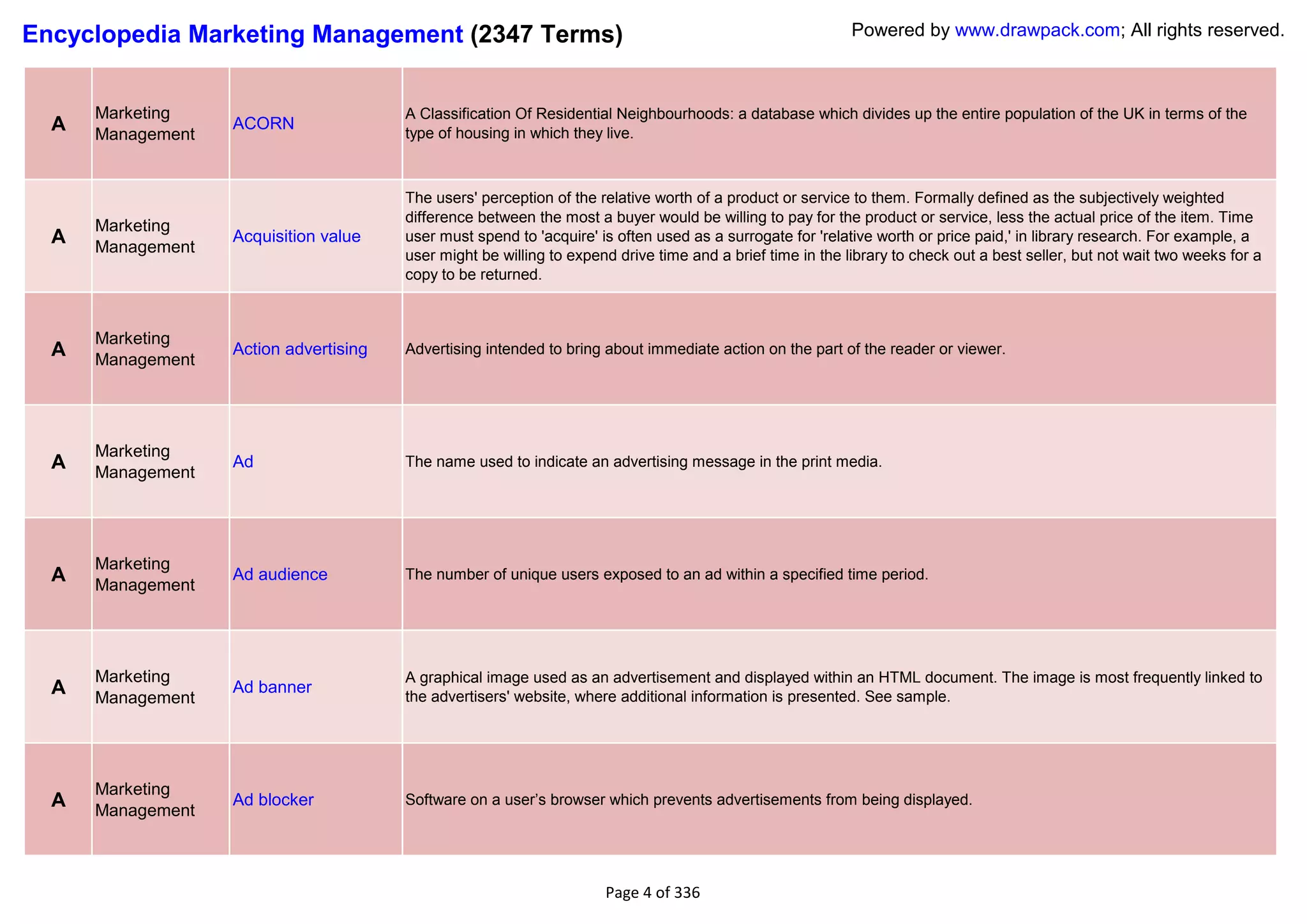 Encyclopedia Marketing Management (2347 Terms)                                                              Powered by www.drawpack.com; All rights reserved.



      Marketing                         A Classification Of Residential Neighbourhoods: a database which divides up the entire population of the UK in terms of the
  A   Management
                   ACORN
                                        type of housing in which they live.



                                        The users' perception of the relative worth of a product or service to them. Formally defined as the subjectively weighted
                                        difference between the most a buyer would be willing to pay for the product or service, less the actual price of the item. Time
      Marketing
  A   Management
                   Acquisition value    user must spend to 'acquire' is often used as a surrogate for 'relative worth or price paid,' in library research. For example, a
                                        user might be willing to expend drive time and a brief time in the library to check out a best seller, but not wait two weeks for a
                                        copy to be returned.



      Marketing
  A   Management
                   Action advertising   Advertising intended to bring about immediate action on the part of the reader or viewer.




      Marketing
  A   Management
                   Ad                   The name used to indicate an advertising message in the print media.




      Marketing
  A   Management
                   Ad audience          The number of unique users exposed to an ad within a specified time period.




      Marketing                         A graphical image used as an advertisement and displayed within an HTML document. The image is most frequently linked to
  A   Management
                   Ad banner
                                        the advertisers' website, where additional information is presented. See sample.




      Marketing
  A                Ad blocker           Software on a user‘s browser which prevents advertisements from being displayed.
      Management



                                                                      Page 4 of 336
 