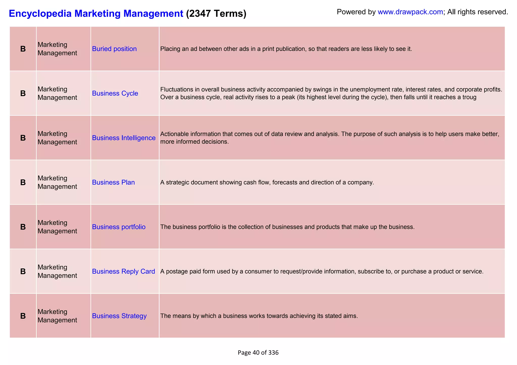 Encyclopedia Marketing Management (2347 Terms)                                                                 Powered by www.drawpack.com; All rights reserved.



      Marketing
  B   Management
                   Buried position         Placing an ad between other ads in a print publication, so that readers are less likely to see it.




      Marketing                            Fluctuations in overall business activity accompanied by swings in the unemployment rate, interest rates, and corporate profits.
  B   Management
                   Business Cycle
                                           Over a business cycle, real activity rises to a peak (its highest level during the cycle), then falls until it reaches a troug




      Marketing                            Actionable information that comes out of data review and analysis. The purpose of such analysis is to help users make better,
  B   Management
                   Business Intelligence
                                           more informed decisions.




      Marketing
  B   Management
                   Business Plan           A strategic document showing cash flow, forecasts and direction of a company.




      Marketing
  B   Management
                   Business portfolio      The business portfolio is the collection of businesses and products that make up the business.




      Marketing
  B   Management
                   Business Reply Card A postage paid form used by a consumer to request/provide information, subscribe to, or purchase a product or service.




      Marketing
  B   Management
                   Business Strategy       The means by which a business works towards achieving its stated aims.




                                                                         Page 40 of 336
 
