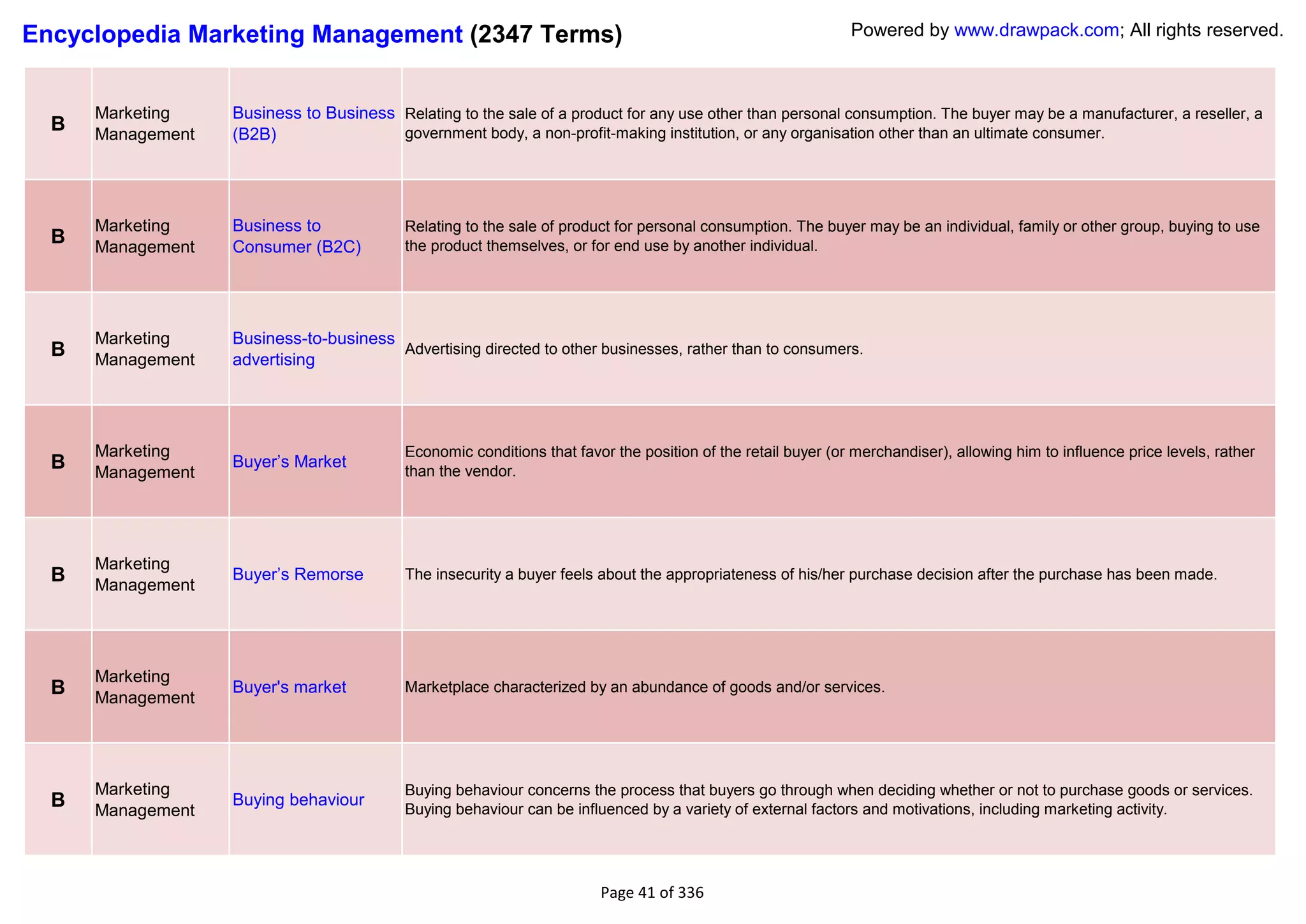 Encyclopedia Marketing Management (2347 Terms)                                                                Powered by www.drawpack.com; All rights reserved.



      Marketing    Business to Business Relating to the sale of a product for any use other than personal consumption. The buyer may be a manufacturer, a reseller, a
  B   Management   (B2B)                government body, a non-profit-making institution, or any organisation other than an ultimate consumer.




      Marketing    Business to             Relating to the sale of product for personal consumption. The buyer may be an individual, family or other group, buying to use
  B   Management   Consumer (B2C)          the product themselves, or for end use by another individual.




      Marketing    Business-to-business
  B   Management   advertising
                                        Advertising directed to other businesses, rather than to consumers.




      Marketing                            Economic conditions that favor the position of the retail buyer (or merchandiser), allowing him to influence price levels, rather
  B                Buyer‘s Market
      Management                           than the vendor.




      Marketing
  B                Buyer‘s Remorse         The insecurity a buyer feels about the appropriateness of his/her purchase decision after the purchase has been made.
      Management




      Marketing
  B   Management
                   Buyer's market          Marketplace characterized by an abundance of goods and/or services.




      Marketing                            Buying behaviour concerns the process that buyers go through when deciding whether or not to purchase goods or services.
  B   Management
                   Buying behaviour
                                           Buying behaviour can be influenced by a variety of external factors and motivations, including marketing activity.




                                                                        Page 41 of 336
 