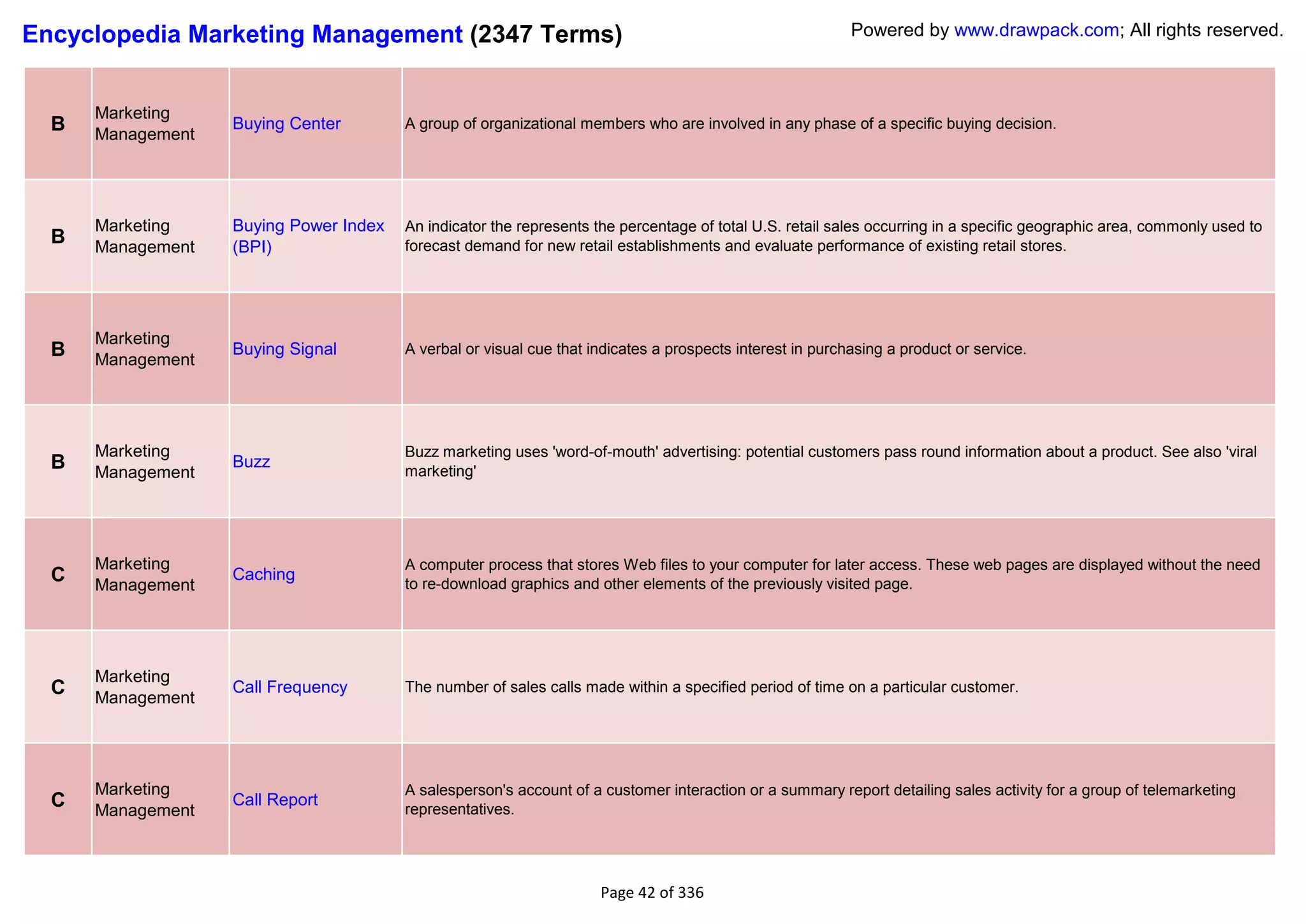Encyclopedia Marketing Management (2347 Terms)                                                             Powered by www.drawpack.com; All rights reserved.



      Marketing
  B   Management
                   Buying Center        A group of organizational members who are involved in any phase of a specific buying decision.




      Marketing    Buying Power Index   An indicator the represents the percentage of total U.S. retail sales occurring in a specific geographic area, commonly used to
  B   Management   (BPI)                forecast demand for new retail establishments and evaluate performance of existing retail stores.




      Marketing
  B   Management
                   Buying Signal        A verbal or visual cue that indicates a prospects interest in purchasing a product or service.




      Marketing                         Buzz marketing uses 'word-of-mouth' advertising: potential customers pass round information about a product. See also 'viral
  B   Management
                   Buzz
                                        marketing'




      Marketing                         A computer process that stores Web files to your computer for later access. These web pages are displayed without the need
  C   Management
                   Caching
                                        to re-download graphics and other elements of the previously visited page.




      Marketing
  C   Management
                   Call Frequency       The number of sales calls made within a specified period of time on a particular customer.




      Marketing                         A salesperson's account of a customer interaction or a summary report detailing sales activity for a group of telemarketing
  C   Management
                   Call Report
                                        representatives.




                                                                     Page 42 of 336
 