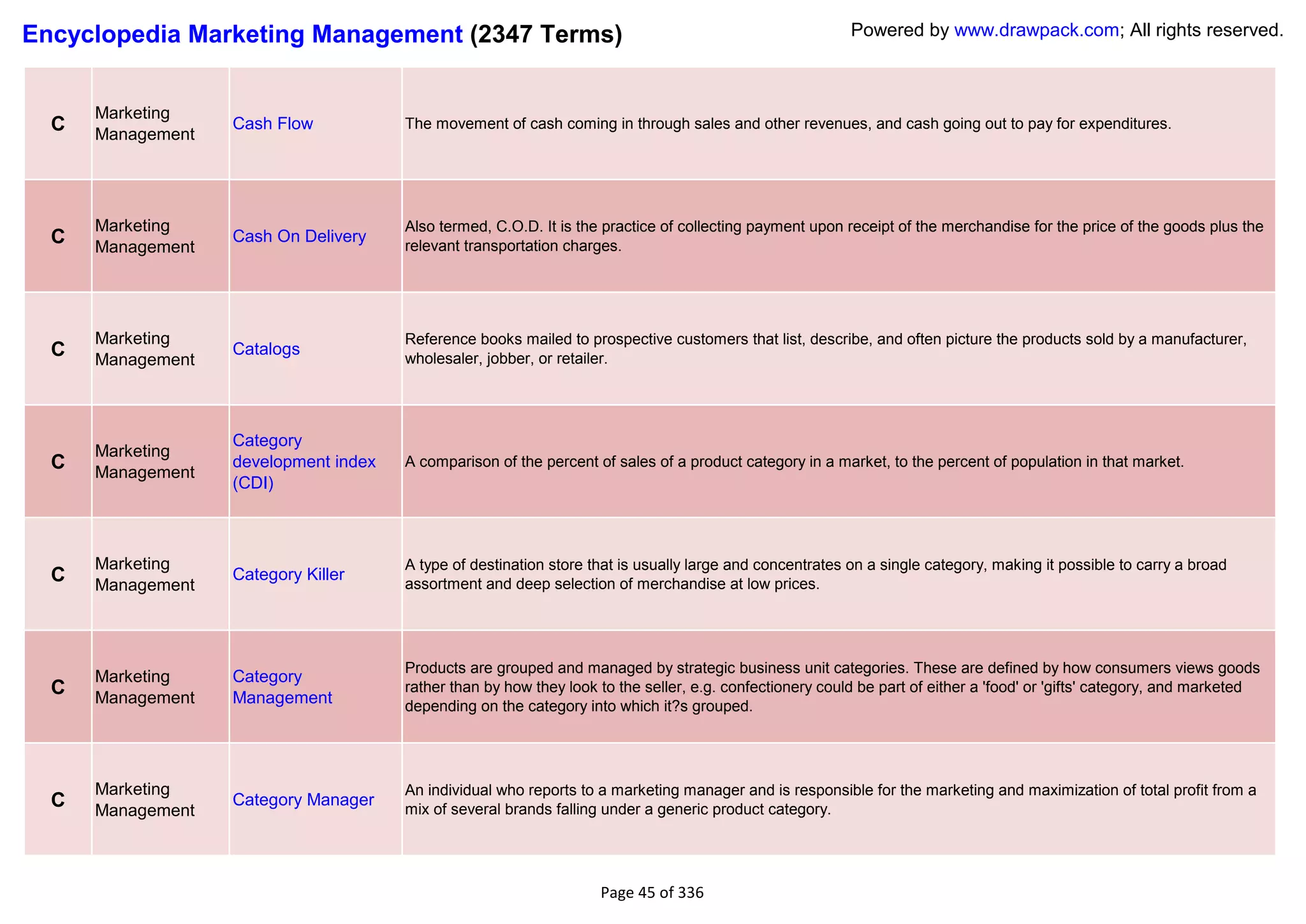 Encyclopedia Marketing Management (2347 Terms)                                                            Powered by www.drawpack.com; All rights reserved.



      Marketing
  C   Management
                   Cash Flow           The movement of cash coming in through sales and other revenues, and cash going out to pay for expenditures.




      Marketing                        Also termed, C.O.D. It is the practice of collecting payment upon receipt of the merchandise for the price of the goods plus the
  C   Management
                   Cash On Delivery
                                       relevant transportation charges.




      Marketing                        Reference books mailed to prospective customers that list, describe, and often picture the products sold by a manufacturer,
  C   Management
                   Catalogs
                                       wholesaler, jobber, or retailer.




                   Category
      Marketing
  C   Management
                   development index   A comparison of the percent of sales of a product category in a market, to the percent of population in that market.
                   (CDI)



      Marketing                        A type of destination store that is usually large and concentrates on a single category, making it possible to carry a broad
  C   Management
                   Category Killer
                                       assortment and deep selection of merchandise at low prices.




                                       Products are grouped and managed by strategic business unit categories. These are defined by how consumers views goods
      Marketing    Category
  C   Management   Management
                                       rather than by how they look to the seller, e.g. confectionery could be part of either a 'food' or 'gifts' category, and marketed
                                       depending on the category into which it?s grouped.




      Marketing                        An individual who reports to a marketing manager and is responsible for the marketing and maximization of total profit from a
  C   Management
                   Category Manager
                                       mix of several brands falling under a generic product category.




                                                                    Page 45 of 336
 