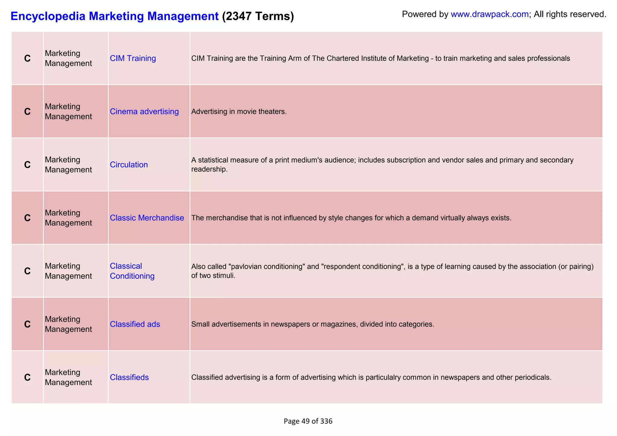 Encyclopedia Marketing Management (2347 Terms)                                                                Powered by www.drawpack.com; All rights reserved.



      Marketing
  C   Management
                   CIM Training            CIM Training are the Training Arm of The Chartered Institute of Marketing - to train marketing and sales professionals




      Marketing
  C   Management
                   Cinema advertising      Advertising in movie theaters.




      Marketing                            A statistical measure of a print medium's audience; includes subscription and vendor sales and primary and secondary
  C   Management
                   Circulation
                                           readership.




      Marketing
  C   Management
                   Classic Merchandise The merchandise that is not influenced by style changes for which a demand virtually always exists.




      Marketing    Classical               Also called "pavlovian conditioning" and "respondent conditioning", is a type of learning caused by the association (or pairing)
  C   Management   Conditioning            of two stimuli.




      Marketing
  C   Management
                   Classified ads          Small advertisements in newspapers or magazines, divided into categories.




      Marketing
  C   Management
                   Classifieds             Classified advertising is a form of advertising which is particulalry common in newspapers and other periodicals.




                                                                        Page 49 of 336
 