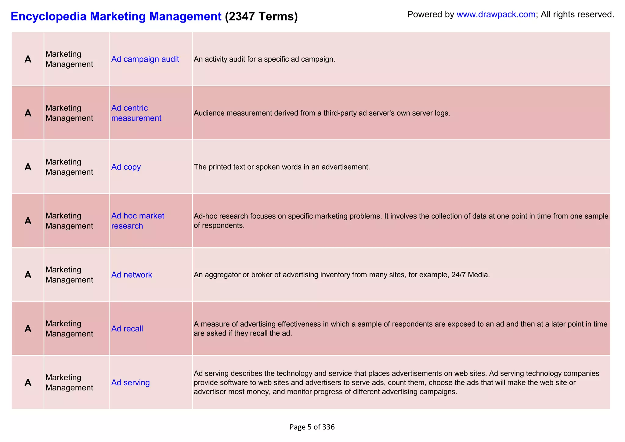 Encyclopedia Marketing Management (2347 Terms)                                                          Powered by www.drawpack.com; All rights reserved.



      Marketing
  A   Management
                   Ad campaign audit   An activity audit for a specific ad campaign.




      Marketing    Ad centric
  A   Management   measurement
                                       Audience measurement derived from a third-party ad server's own server logs.




      Marketing
  A   Management
                   Ad copy             The printed text or spoken words in an advertisement.




      Marketing    Ad hoc market       Ad-hoc research focuses on specific marketing problems. It involves the collection of data at one point in time from one sample
  A   Management   research            of respondents.




      Marketing
  A   Management
                   Ad network          An aggregator or broker of advertising inventory from many sites, for example, 24/7 Media.




      Marketing                        A measure of advertising effectiveness in which a sample of respondents are exposed to an ad and then at a later point in time
  A   Management
                   Ad recall
                                       are asked if they recall the ad.




                                       Ad serving describes the technology and service that places advertisements on web sites. Ad serving technology companies
      Marketing
  A   Management
                   Ad serving          provide software to web sites and advertisers to serve ads, count them, choose the ads that will make the web site or
                                       advertiser most money, and monitor progress of different advertising campaigns.



                                                                     Page 5 of 336
 