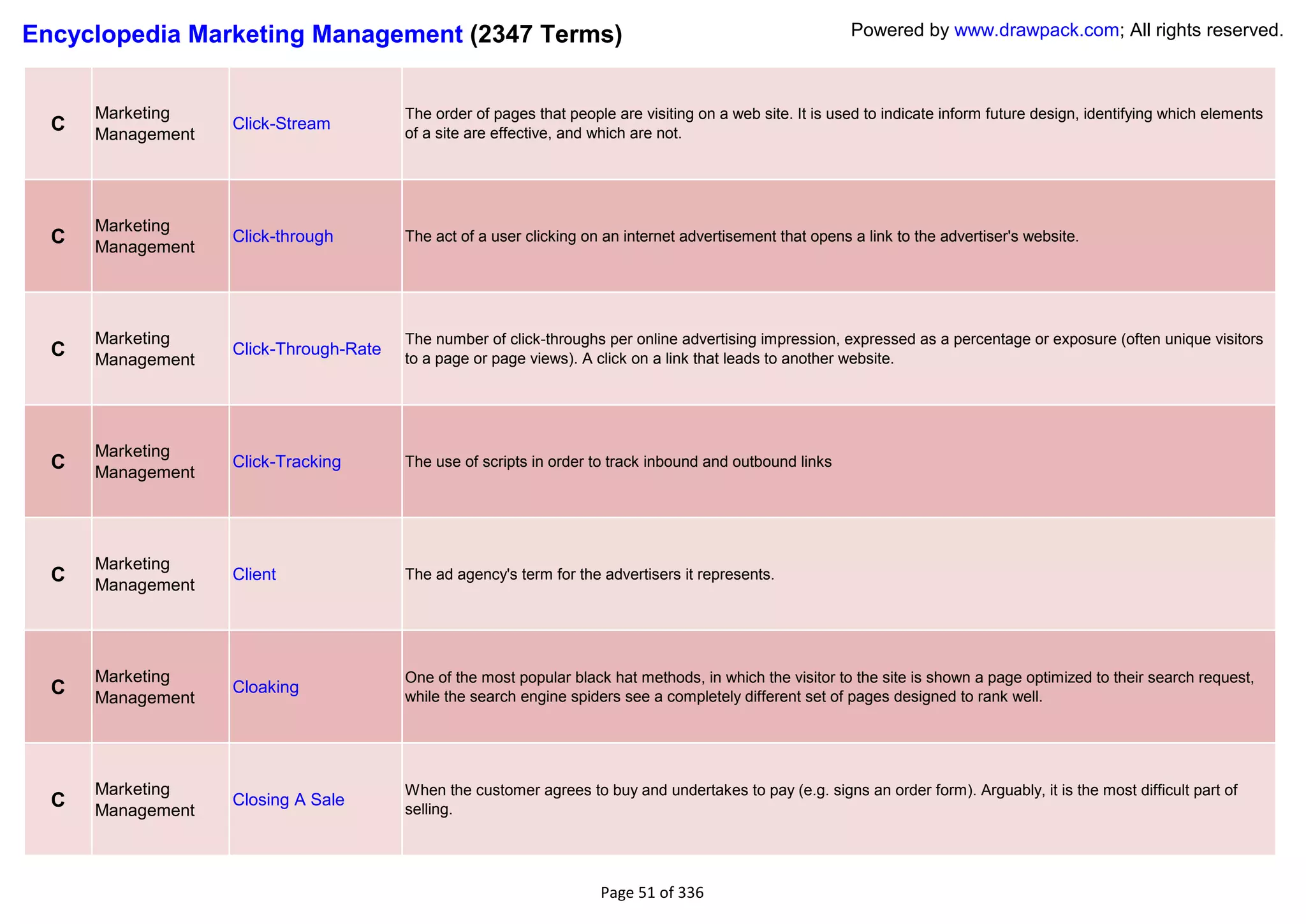 Encyclopedia Marketing Management (2347 Terms)                                                             Powered by www.drawpack.com; All rights reserved.



      Marketing                         The order of pages that people are visiting on a web site. It is used to indicate inform future design, identifying which elements
  C   Management
                   Click-Stream
                                        of a site are effective, and which are not.




      Marketing
  C   Management
                   Click-through        The act of a user clicking on an internet advertisement that opens a link to the advertiser's website.




      Marketing                         The number of click-throughs per online advertising impression, expressed as a percentage or exposure (often unique visitors
  C   Management
                   Click-Through-Rate
                                        to a page or page views). A click on a link that leads to another website.




      Marketing
  C   Management
                   Click-Tracking       The use of scripts in order to track inbound and outbound links




      Marketing
  C   Management
                   Client               The ad agency's term for the advertisers it represents.




      Marketing                         One of the most popular black hat methods, in which the visitor to the site is shown a page optimized to their search request,
  C   Management
                   Cloaking
                                        while the search engine spiders see a completely different set of pages designed to rank well.




      Marketing                         When the customer agrees to buy and undertakes to pay (e.g. signs an order form). Arguably, it is the most difficult part of
  C   Management
                   Closing A Sale
                                        selling.




                                                                     Page 51 of 336
 