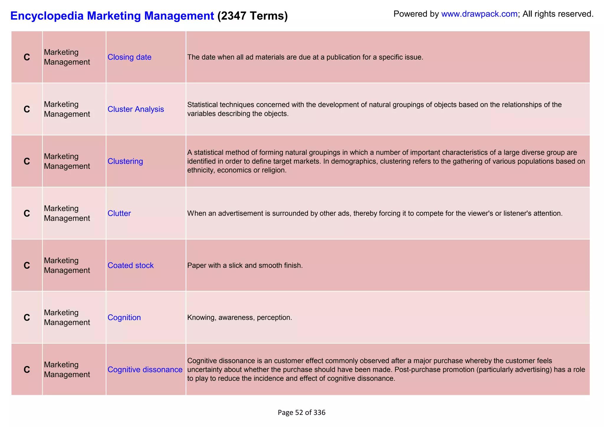 Encyclopedia Marketing Management (2347 Terms)                                                                Powered by www.drawpack.com; All rights reserved.



      Marketing
  C   Management
                   Closing date            The date when all ad materials are due at a publication for a specific issue.




      Marketing                            Statistical techniques concerned with the development of natural groupings of objects based on the relationships of the
  C   Management
                   Cluster Analysis
                                           variables describing the objects.




                                           A statistical method of forming natural groupings in which a number of important characteristics of a large diverse group are
      Marketing
  C   Management
                   Clustering              identified in order to define target markets. In demographics, clustering refers to the gathering of various populations based on
                                           ethnicity, economics or religion.




      Marketing
  C   Management
                   Clutter                 When an advertisement is surrounded by other ads, thereby forcing it to compete for the viewer's or listener's attention.




      Marketing
  C   Management
                   Coated stock            Paper with a slick and smooth finish.




      Marketing
  C   Management
                   Cognition               Knowing, awareness, perception.




                                           Cognitive dissonance is an customer effect commonly observed after a major purchase whereby the customer feels
      Marketing
  C   Management
                   Cognitive dissonance uncertainty about whether the purchase should have been made. Post-purchase promotion (particularly advertising) has a role
                                           to play to reduce the incidence and effect of cognitive dissonance.



                                                                        Page 52 of 336
 