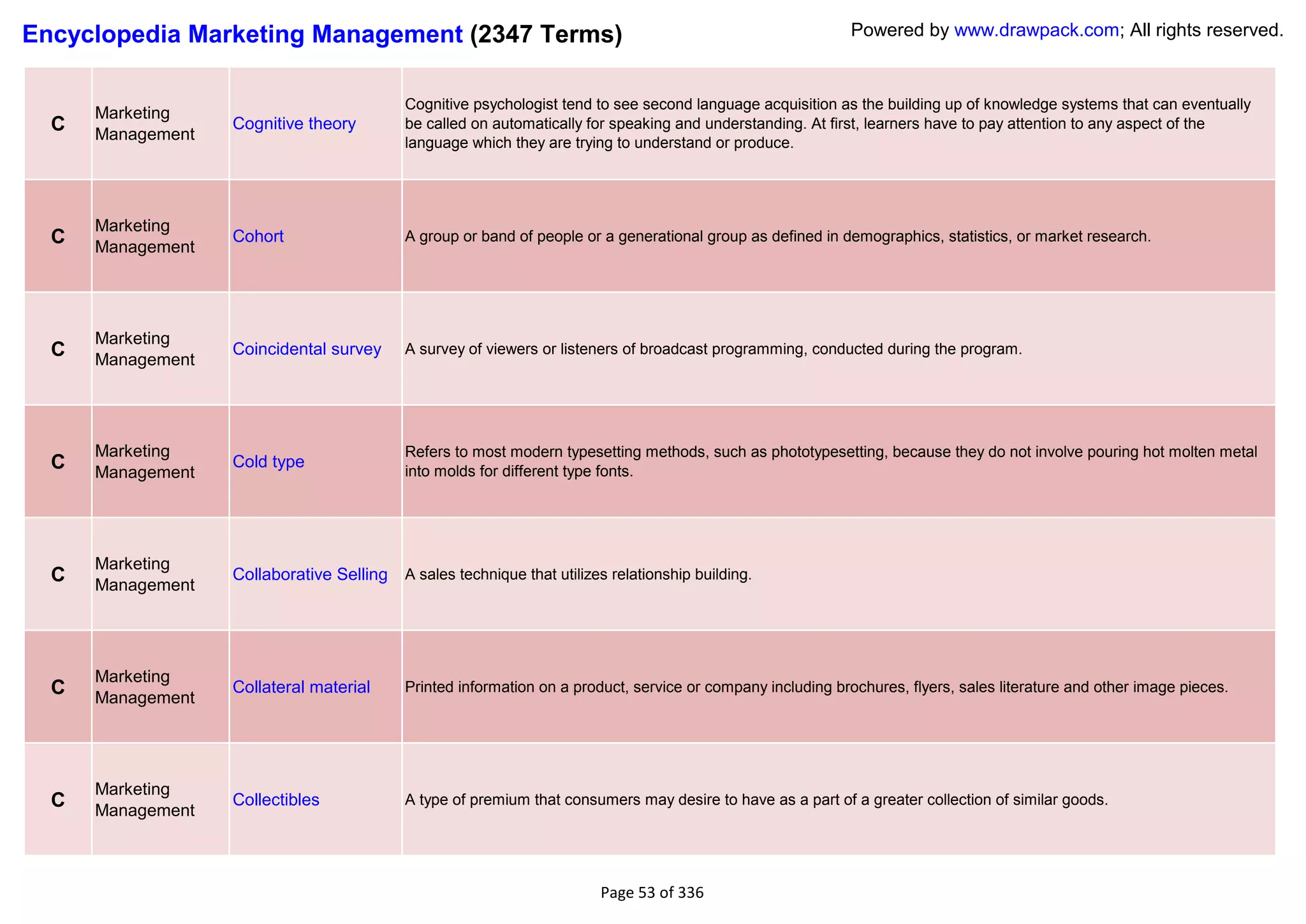 Encyclopedia Marketing Management (2347 Terms)                                                               Powered by www.drawpack.com; All rights reserved.


                                           Cognitive psychologist tend to see second language acquisition as the building up of knowledge systems that can eventually
      Marketing
  C   Management
                   Cognitive theory        be called on automatically for speaking and understanding. At first, learners have to pay attention to any aspect of the
                                           language which they are trying to understand or produce.




      Marketing
  C   Management
                   Cohort                  A group or band of people or a generational group as defined in demographics, statistics, or market research.




      Marketing
  C   Management
                   Coincidental survey     A survey of viewers or listeners of broadcast programming, conducted during the program.




      Marketing                            Refers to most modern typesetting methods, such as phototypesetting, because they do not involve pouring hot molten metal
  C   Management
                   Cold type
                                           into molds for different type fonts.




      Marketing
  C   Management
                   Collaborative Selling   A sales technique that utilizes relationship building.




      Marketing
  C   Management
                   Collateral material     Printed information on a product, service or company including brochures, flyers, sales literature and other image pieces.




      Marketing
  C   Management
                   Collectibles            A type of premium that consumers may desire to have as a part of a greater collection of similar goods.




                                                                         Page 53 of 336
 