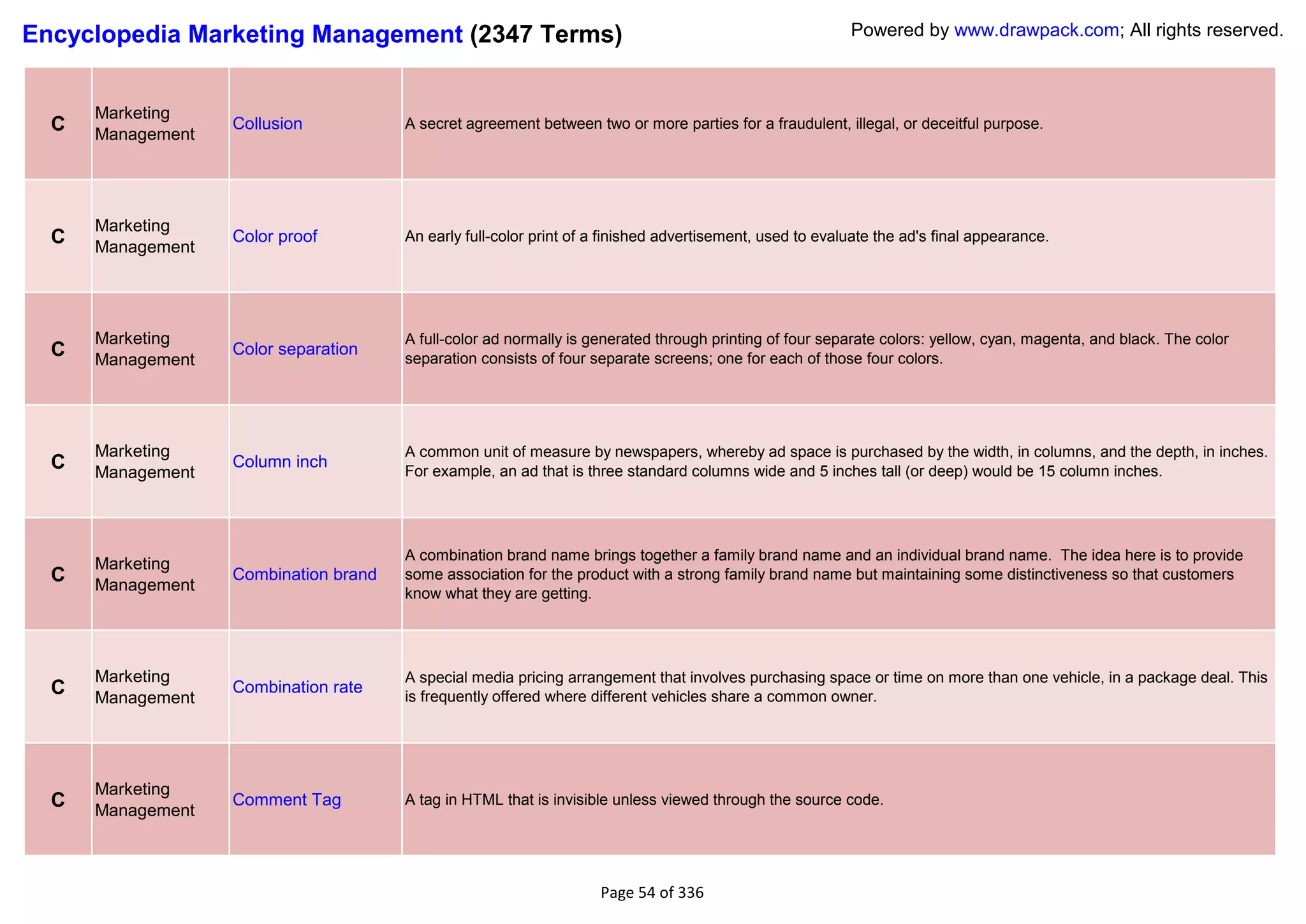 Encyclopedia Marketing Management (2347 Terms)                                                            Powered by www.drawpack.com; All rights reserved.



      Marketing
  C   Management
                   Collusion           A secret agreement between two or more parties for a fraudulent, illegal, or deceitful purpose.




      Marketing
  C   Management
                   Color proof         An early full-color print of a finished advertisement, used to evaluate the ad's final appearance.




      Marketing                        A full-color ad normally is generated through printing of four separate colors: yellow, cyan, magenta, and black. The color
  C   Management
                   Color separation
                                       separation consists of four separate screens; one for each of those four colors.




      Marketing                        A common unit of measure by newspapers, whereby ad space is purchased by the width, in columns, and the depth, in inches.
  C   Management
                   Column inch
                                       For example, an ad that is three standard columns wide and 5 inches tall (or deep) would be 15 column inches.




                                       A combination brand name brings together a family brand name and an individual brand name. The idea here is to provide
      Marketing
  C   Management
                   Combination brand   some association for the product with a strong family brand name but maintaining some distinctiveness so that customers
                                       know what they are getting.




      Marketing                        A special media pricing arrangement that involves purchasing space or time on more than one vehicle, in a package deal. This
  C   Management
                   Combination rate
                                       is frequently offered where different vehicles share a common owner.




      Marketing
  C   Management
                   Comment Tag         A tag in HTML that is invisible unless viewed through the source code.




                                                                    Page 54 of 336
 