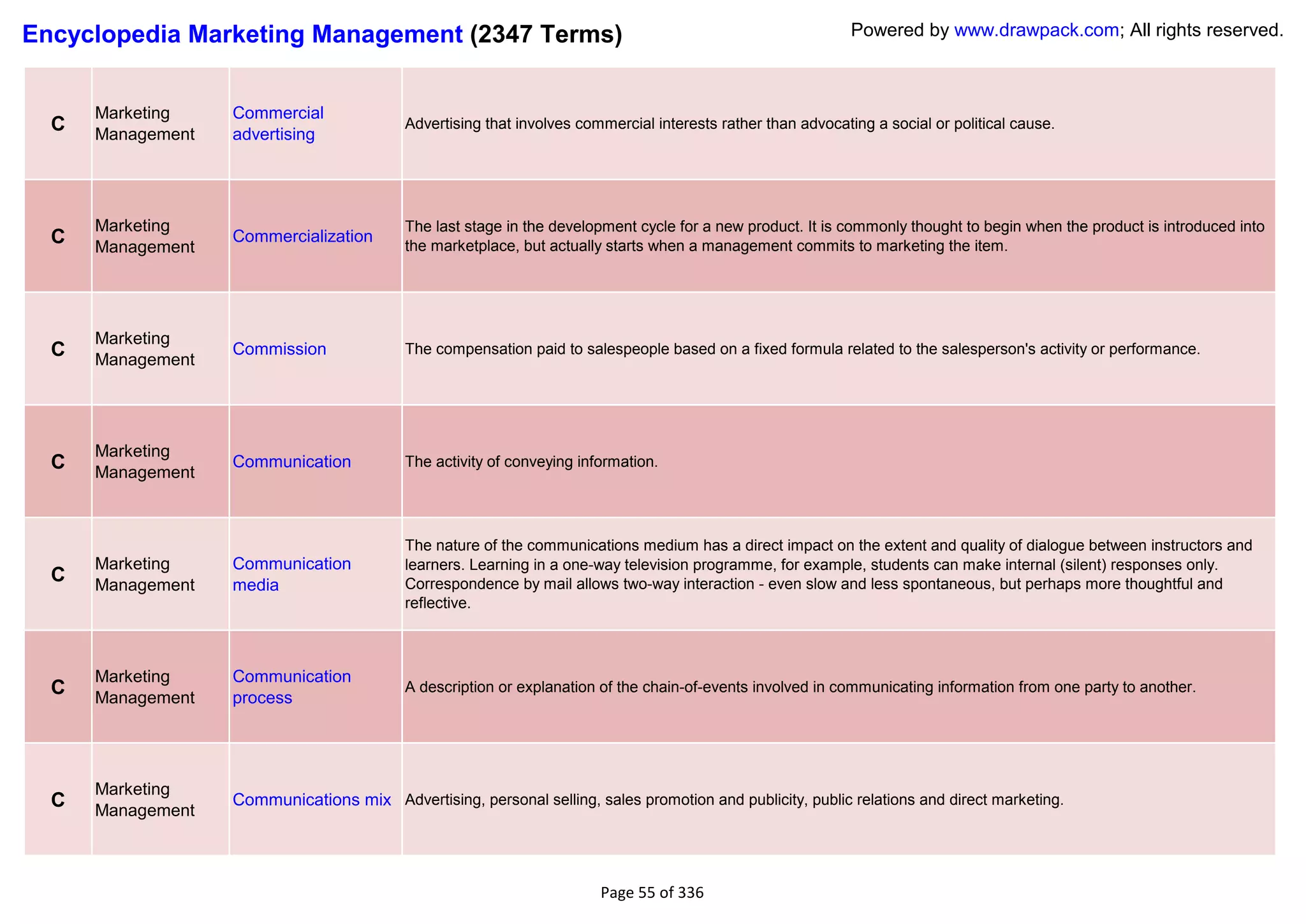 Encyclopedia Marketing Management (2347 Terms)                                                                Powered by www.drawpack.com; All rights reserved.



      Marketing    Commercial
  C   Management   advertising
                                           Advertising that involves commercial interests rather than advocating a social or political cause.




      Marketing                            The last stage in the development cycle for a new product. It is commonly thought to begin when the product is introduced into
  C   Management
                   Commercialization
                                           the marketplace, but actually starts when a management commits to marketing the item.




      Marketing
  C   Management
                   Commission              The compensation paid to salespeople based on a fixed formula related to the salesperson's activity or performance.




      Marketing
  C   Management
                   Communication           The activity of conveying information.




                                           The nature of the communications medium has a direct impact on the extent and quality of dialogue between instructors and
      Marketing    Communication           learners. Learning in a one-way television programme, for example, students can make internal (silent) responses only.
  C   Management   media                   Correspondence by mail allows two-way interaction - even slow and less spontaneous, but perhaps more thoughtful and
                                           reflective.



      Marketing    Communication
  C   Management   process
                                           A description or explanation of the chain-of-events involved in communicating information from one party to another.




      Marketing
  C   Management
                   Communications mix Advertising, personal selling, sales promotion and publicity, public relations and direct marketing.




                                                                        Page 55 of 336
 