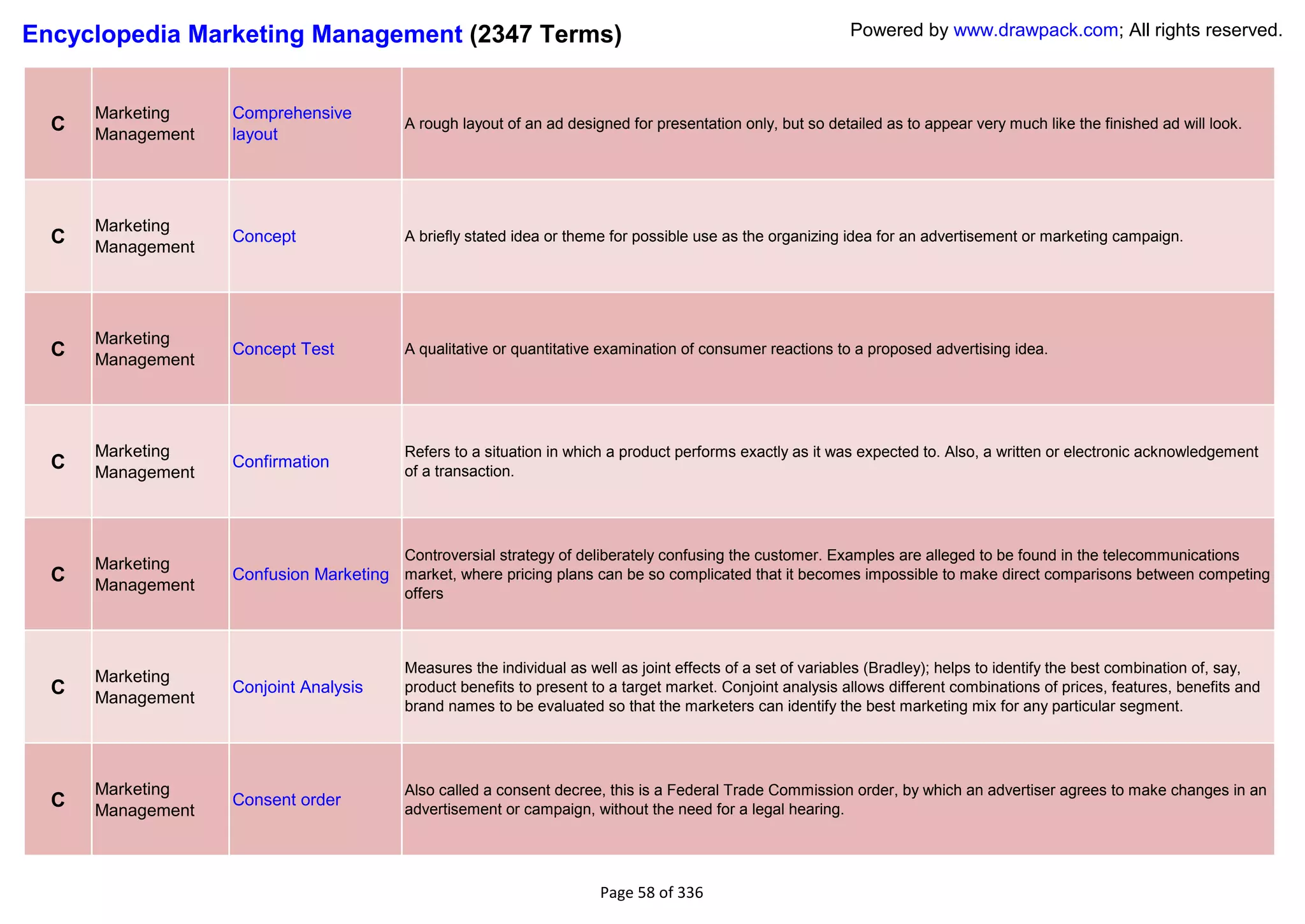 Encyclopedia Marketing Management (2347 Terms)                                                               Powered by www.drawpack.com; All rights reserved.



      Marketing    Comprehensive
  C   Management   layout
                                          A rough layout of an ad designed for presentation only, but so detailed as to appear very much like the finished ad will look.




      Marketing
  C   Management
                   Concept                A briefly stated idea or theme for possible use as the organizing idea for an advertisement or marketing campaign.




      Marketing
  C   Management
                   Concept Test           A qualitative or quantitative examination of consumer reactions to a proposed advertising idea.




      Marketing                           Refers to a situation in which a product performs exactly as it was expected to. Also, a written or electronic acknowledgement
  C   Management
                   Confirmation
                                          of a transaction.




                                          Controversial strategy of deliberately confusing the customer. Examples are alleged to be found in the telecommunications
      Marketing
  C   Management
                   Confusion Marketing market, where pricing plans can be so complicated that it becomes impossible to make direct comparisons between competing
                                          offers



                                          Measures the individual as well as joint effects of a set of variables (Bradley); helps to identify the best combination of, say,
      Marketing
  C   Management
                   Conjoint Analysis      product benefits to present to a target market. Conjoint analysis allows different combinations of prices, features, benefits and
                                          brand names to be evaluated so that the marketers can identify the best marketing mix for any particular segment.




      Marketing                           Also called a consent decree, this is a Federal Trade Commission order, by which an advertiser agrees to make changes in an
  C   Management
                   Consent order
                                          advertisement or campaign, without the need for a legal hearing.




                                                                       Page 58 of 336
 