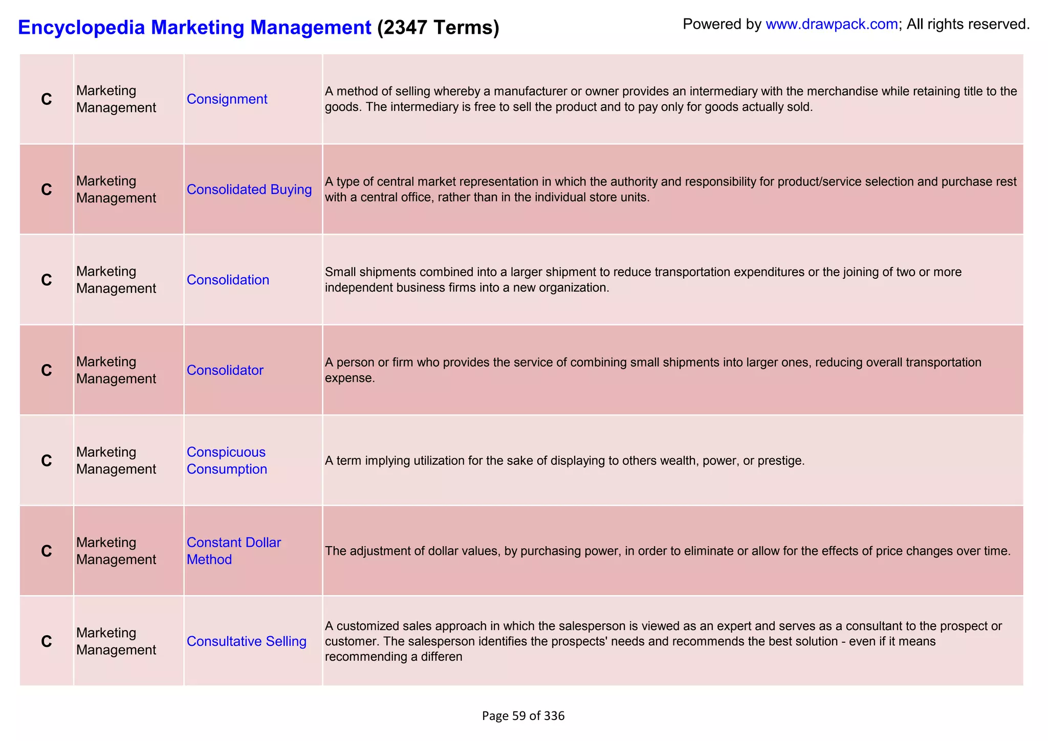 Encyclopedia Marketing Management (2347 Terms)                                                                Powered by www.drawpack.com; All rights reserved.



      Marketing                           A method of selling whereby a manufacturer or owner provides an intermediary with the merchandise while retaining title to the
  C   Management
                   Consignment
                                          goods. The intermediary is free to sell the product and to pay only for goods actually sold.




      Marketing                           A type of central market representation in which the authority and responsibility for product/service selection and purchase rest
  C   Management
                   Consolidated Buying
                                          with a central office, rather than in the individual store units.




      Marketing                           Small shipments combined into a larger shipment to reduce transportation expenditures or the joining of two or more
  C   Management
                   Consolidation
                                          independent business firms into a new organization.




      Marketing                           A person or firm who provides the service of combining small shipments into larger ones, reducing overall transportation
  C   Management
                   Consolidator
                                          expense.




      Marketing    Conspicuous
  C   Management   Consumption
                                          A term implying utilization for the sake of displaying to others wealth, power, or prestige.




      Marketing    Constant Dollar
  C   Management   Method
                                          The adjustment of dollar values, by purchasing power, in order to eliminate or allow for the effects of price changes over time.




                                          A customized sales approach in which the salesperson is viewed as an expert and serves as a consultant to the prospect or
      Marketing
  C   Management
                   Consultative Selling   customer. The salesperson identifies the prospects' needs and recommends the best solution - even if it means
                                          recommending a differen



                                                                        Page 59 of 336
 