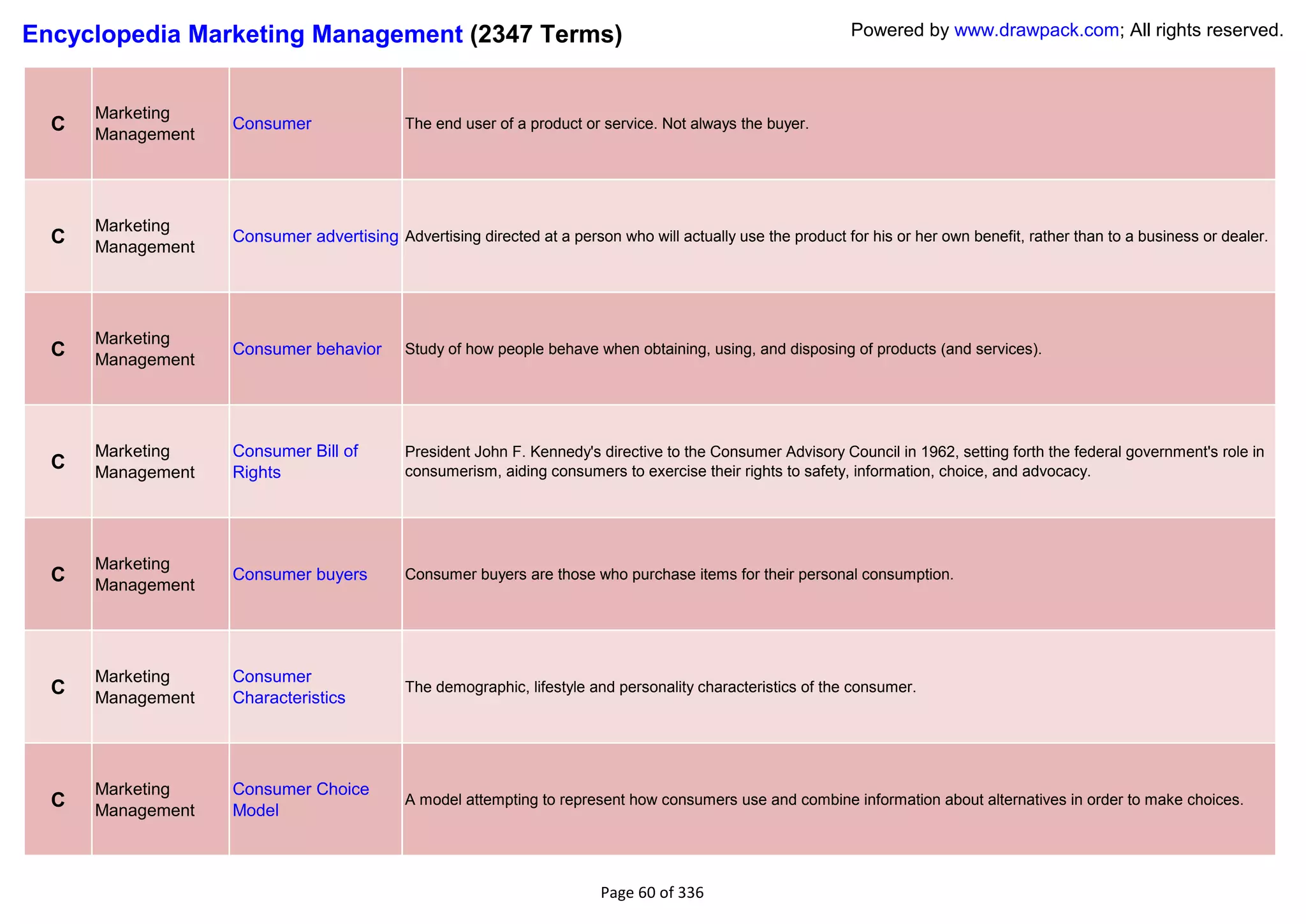 Encyclopedia Marketing Management (2347 Terms)                                                               Powered by www.drawpack.com; All rights reserved.



      Marketing
  C   Management
                   Consumer                 The end user of a product or service. Not always the buyer.




      Marketing
  C   Management
                   Consumer advertising Advertising directed at a person who will actually use the product for his or her own benefit, rather than to a business or dealer.




      Marketing
  C   Management
                   Consumer behavior        Study of how people behave when obtaining, using, and disposing of products (and services).




      Marketing    Consumer Bill of         President John F. Kennedy's directive to the Consumer Advisory Council in 1962, setting forth the federal government's role in
  C   Management   Rights                   consumerism, aiding consumers to exercise their rights to safety, information, choice, and advocacy.




      Marketing
  C   Management
                   Consumer buyers          Consumer buyers are those who purchase items for their personal consumption.




      Marketing    Consumer
  C   Management   Characteristics
                                            The demographic, lifestyle and personality characteristics of the consumer.




      Marketing    Consumer Choice
  C   Management   Model
                                            A model attempting to represent how consumers use and combine information about alternatives in order to make choices.




                                                                        Page 60 of 336
 