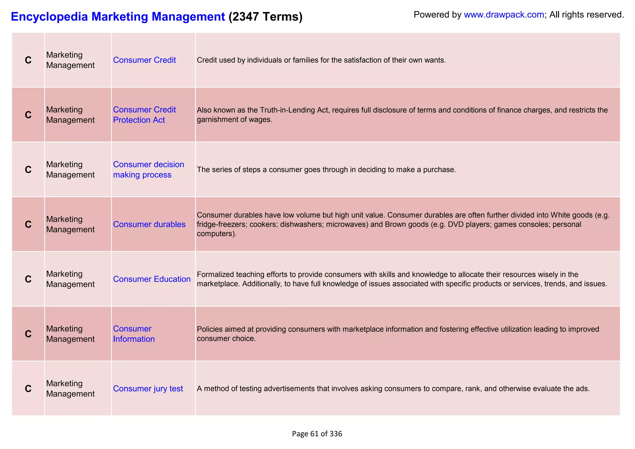 Encyclopedia Marketing Management (2347 Terms)                                                              Powered by www.drawpack.com; All rights reserved.



      Marketing
  C   Management
                   Consumer Credit      Credit used by individuals or families for the satisfaction of their own wants.




      Marketing    Consumer Credit      Also known as the Truth-in-Lending Act, requires full disclosure of terms and conditions of finance charges, and restricts the
  C   Management   Protection Act       garnishment of wages.




      Marketing    Consumer decision
  C   Management   making process
                                        The series of steps a consumer goes through in deciding to make a purchase.




                                        Consumer durables have low volume but high unit value. Consumer durables are often further divided into White goods (e.g.
      Marketing
  C   Management
                   Consumer durables    fridge-freezers; cookers; dishwashers; microwaves) and Brown goods (e.g. DVD players; games consoles; personal
                                        computers).




      Marketing                         Formalized teaching efforts to provide consumers with skills and knowledge to allocate their resources wisely in the
  C   Management
                   Consumer Education
                                        marketplace. Additionally, to have full knowledge of issues associated with specific products or services, trends, and issues.




      Marketing    Consumer             Policies aimed at providing consumers with marketplace information and fostering effective utilization leading to improved
  C   Management   Information          consumer choice.




      Marketing
  C   Management
                   Consumer jury test   A method of testing advertisements that involves asking consumers to compare, rank, and otherwise evaluate the ads.




                                                                      Page 61 of 336
 