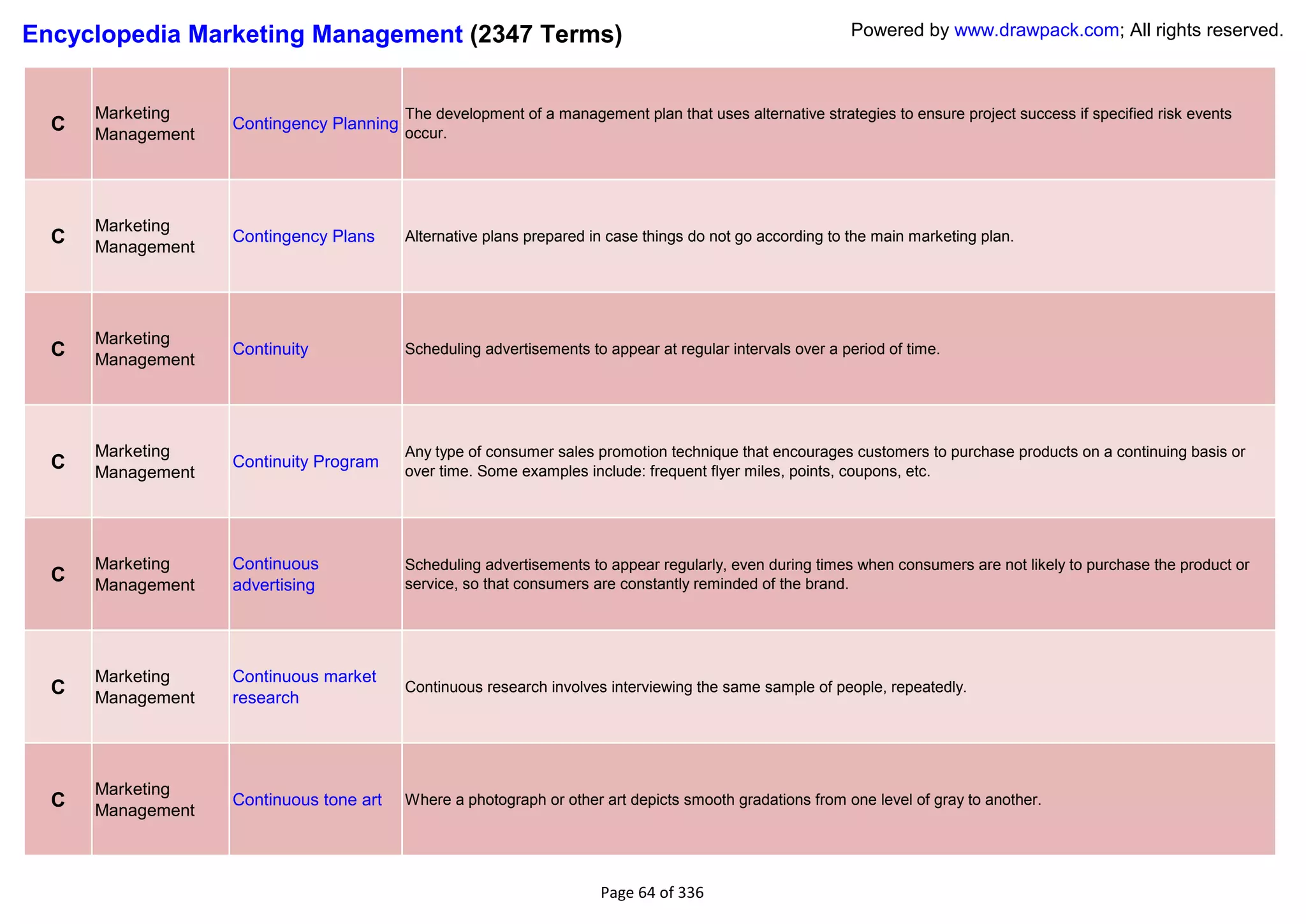 Encyclopedia Marketing Management (2347 Terms)                                                             Powered by www.drawpack.com; All rights reserved.



      Marketing                           The development of a management plan that uses alternative strategies to ensure project success if specified risk events
  C   Management
                   Contingency Planning
                                          occur.




      Marketing
  C   Management
                   Contingency Plans      Alternative plans prepared in case things do not go according to the main marketing plan.




      Marketing
  C   Management
                   Continuity             Scheduling advertisements to appear at regular intervals over a period of time.




      Marketing                           Any type of consumer sales promotion technique that encourages customers to purchase products on a continuing basis or
  C   Management
                   Continuity Program
                                          over time. Some examples include: frequent flyer miles, points, coupons, etc.




      Marketing    Continuous             Scheduling advertisements to appear regularly, even during times when consumers are not likely to purchase the product or
  C   Management   advertising            service, so that consumers are constantly reminded of the brand.




      Marketing    Continuous market
  C   Management   research
                                          Continuous research involves interviewing the same sample of people, repeatedly.




      Marketing
  C   Management
                   Continuous tone art    Where a photograph or other art depicts smooth gradations from one level of gray to another.




                                                                      Page 64 of 336
 