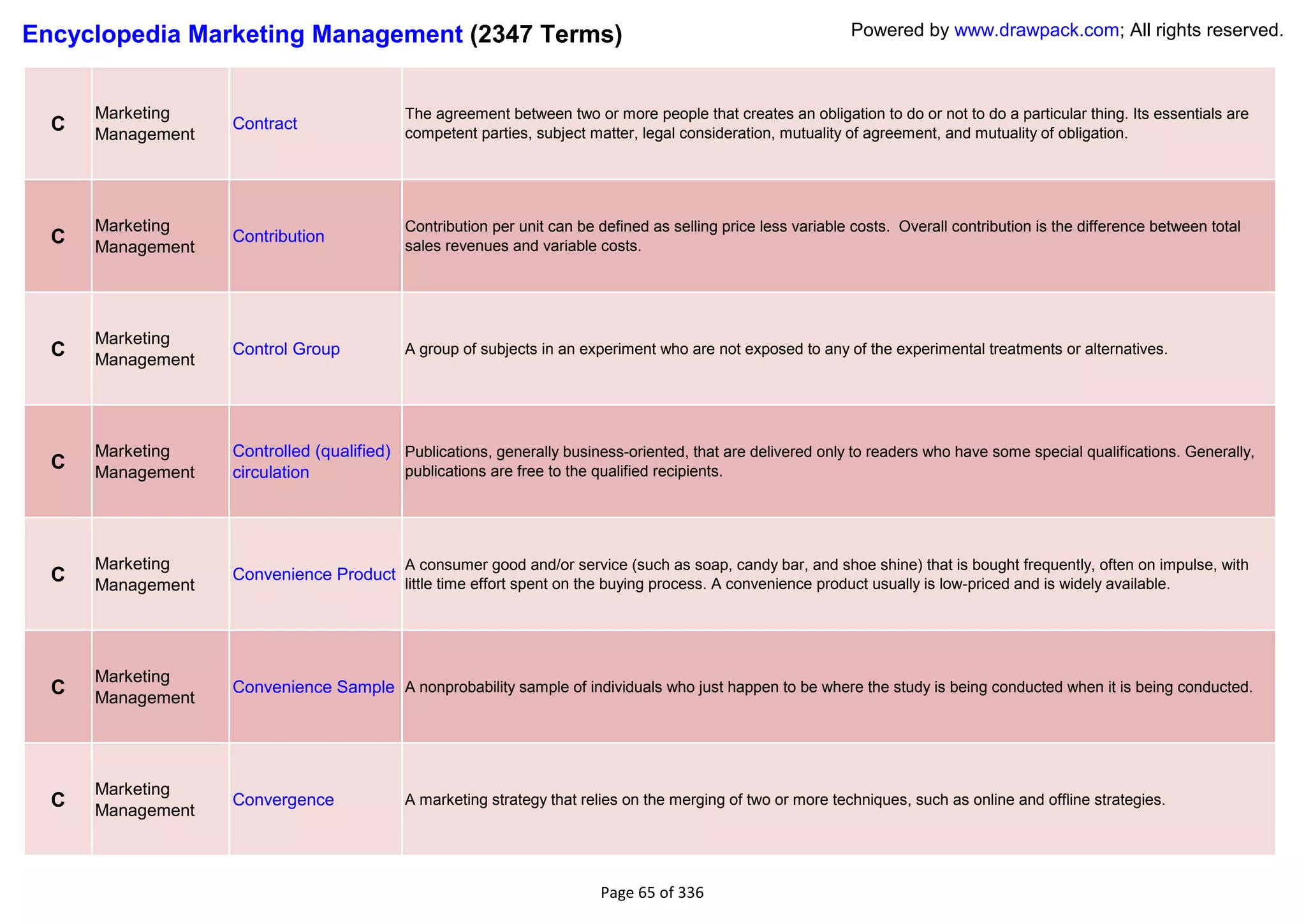 Encyclopedia Marketing Management (2347 Terms)                                                                 Powered by www.drawpack.com; All rights reserved.



      Marketing                             The agreement between two or more people that creates an obligation to do or not to do a particular thing. Its essentials are
  C   Management
                   Contract
                                            competent parties, subject matter, legal consideration, mutuality of agreement, and mutuality of obligation.




      Marketing                             Contribution per unit can be defined as selling price less variable costs. Overall contribution is the difference between total
  C   Management
                   Contribution
                                            sales revenues and variable costs.




      Marketing
  C   Management
                   Control Group            A group of subjects in an experiment who are not exposed to any of the experimental treatments or alternatives.




      Marketing    Controlled (qualified) Publications, generally business-oriented, that are delivered only to readers who have some special qualifications. Generally,
  C   Management   circulation            publications are free to the qualified recipients.




      Marketing                             A consumer good and/or service (such as soap, candy bar, and shoe shine) that is bought frequently, often on impulse, with
  C   Management
                   Convenience Product
                                            little time effort spent on the buying process. A convenience product usually is low-priced and is widely available.




      Marketing
  C   Management
                   Convenience Sample A nonprobability sample of individuals who just happen to be where the study is being conducted when it is being conducted.




      Marketing
  C   Management
                   Convergence              A marketing strategy that relies on the merging of two or more techniques, such as online and offline strategies.




                                                                         Page 65 of 336
 