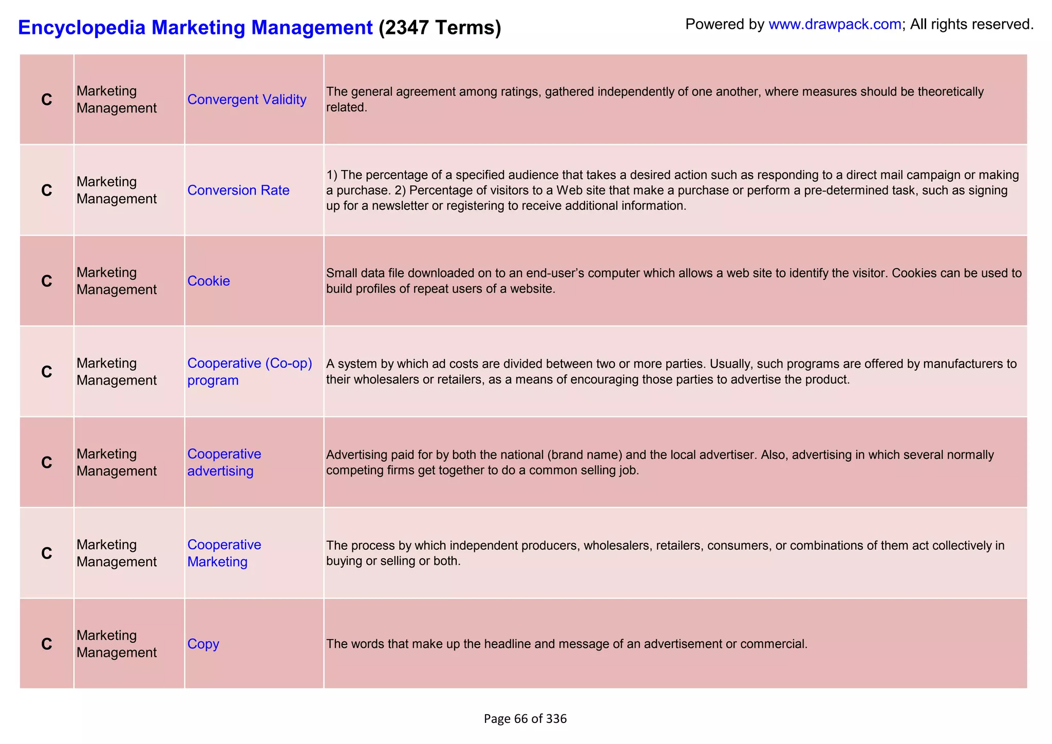Encyclopedia Marketing Management (2347 Terms)                                                             Powered by www.drawpack.com; All rights reserved.



      Marketing                          The general agreement among ratings, gathered independently of one another, where measures should be theoretically
  C   Management
                   Convergent Validity
                                         related.




                                         1) The percentage of a specified audience that takes a desired action such as responding to a direct mail campaign or making
      Marketing
  C   Management
                   Conversion Rate       a purchase. 2) Percentage of visitors to a Web site that make a purchase or perform a pre-determined task, such as signing
                                         up for a newsletter or registering to receive additional information.




      Marketing                          Small data file downloaded on to an end-user‘s computer which allows a web site to identify the visitor. Cookies can be used to
  C   Management
                   Cookie
                                         build profiles of repeat users of a website.




      Marketing    Cooperative (Co-op)   A system by which ad costs are divided between two or more parties. Usually, such programs are offered by manufacturers to
  C   Management   program               their wholesalers or retailers, as a means of encouraging those parties to advertise the product.




      Marketing    Cooperative           Advertising paid for by both the national (brand name) and the local advertiser. Also, advertising in which several normally
  C   Management   advertising           competing firms get together to do a common selling job.




      Marketing    Cooperative           The process by which independent producers, wholesalers, retailers, consumers, or combinations of them act collectively in
  C   Management   Marketing             buying or selling or both.




      Marketing
  C   Management
                   Copy                  The words that make up the headline and message of an advertisement or commercial.




                                                                      Page 66 of 336
 