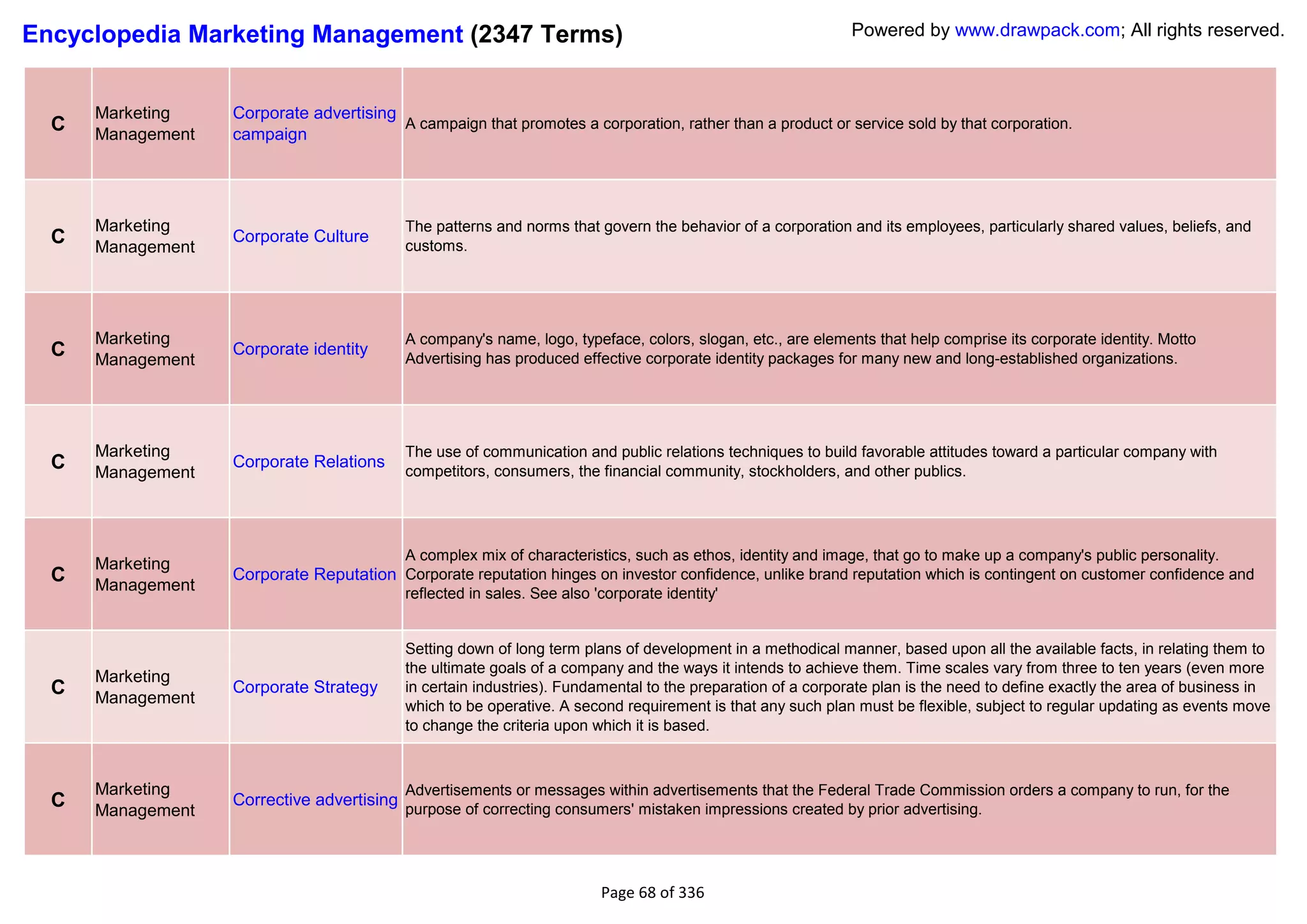 Encyclopedia Marketing Management (2347 Terms)                                                                Powered by www.drawpack.com; All rights reserved.



      Marketing    Corporate advertising
  C   Management   campaign
                                         A campaign that promotes a corporation, rather than a product or service sold by that corporation.




      Marketing                             The patterns and norms that govern the behavior of a corporation and its employees, particularly shared values, beliefs, and
  C   Management
                   Corporate Culture
                                            customs.




      Marketing                             A company's name, logo, typeface, colors, slogan, etc., are elements that help comprise its corporate identity. Motto
  C   Management
                   Corporate identity
                                            Advertising has produced effective corporate identity packages for many new and long-established organizations.




      Marketing                             The use of communication and public relations techniques to build favorable attitudes toward a particular company with
  C   Management
                   Corporate Relations
                                            competitors, consumers, the financial community, stockholders, and other publics.




                                            A complex mix of characteristics, such as ethos, identity and image, that go to make up a company's public personality.
      Marketing
  C   Management
                   Corporate Reputation Corporate reputation hinges on investor confidence, unlike brand reputation which is contingent on customer confidence and
                                            reflected in sales. See also 'corporate identity'


                                            Setting down of long term plans of development in a methodical manner, based upon all the available facts, in relating them to
                                            the ultimate goals of a company and the ways it intends to achieve them. Time scales vary from three to ten years (even more
      Marketing
  C   Management
                   Corporate Strategy       in certain industries). Fundamental to the preparation of a corporate plan is the need to define exactly the area of business in
                                            which to be operative. A second requirement is that any such plan must be flexible, subject to regular updating as events move
                                            to change the criteria upon which it is based.



      Marketing                             Advertisements or messages within advertisements that the Federal Trade Commission orders a company to run, for the
  C   Management
                   Corrective advertising
                                            purpose of correcting consumers' mistaken impressions created by prior advertising.




                                                                          Page 68 of 336
 