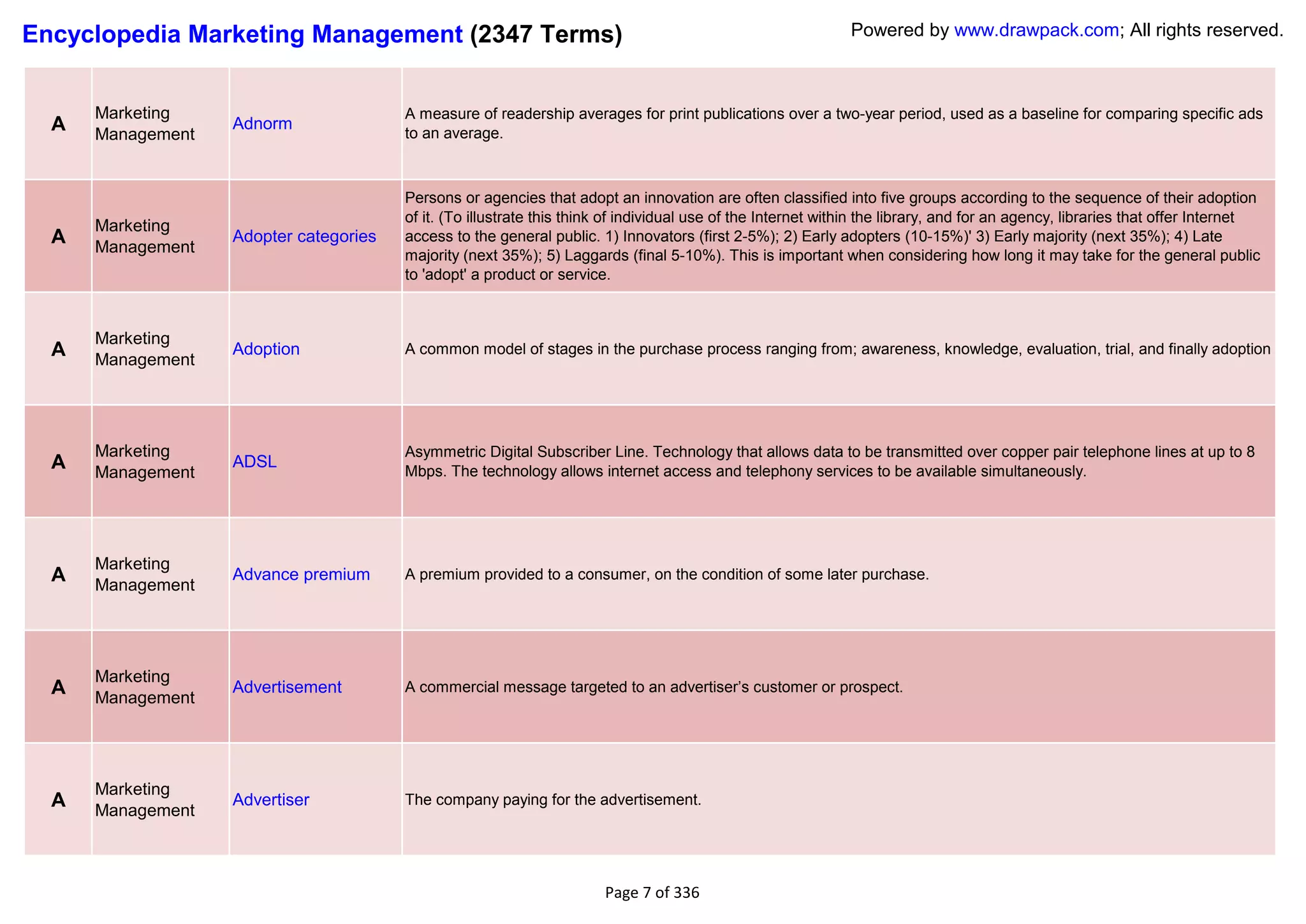 Encyclopedia Marketing Management (2347 Terms)                                                                Powered by www.drawpack.com; All rights reserved.



      Marketing                         A measure of readership averages for print publications over a two-year period, used as a baseline for comparing specific ads
  A   Management
                   Adnorm
                                        to an average.



                                        Persons or agencies that adopt an innovation are often classified into five groups according to the sequence of their adoption
                                        of it. (To illustrate this think of individual use of the Internet within the library, and for an agency, libraries that offer Internet
      Marketing
  A   Management
                   Adopter categories   access to the general public. 1) Innovators (first 2-5%); 2) Early adopters (10-15%)' 3) Early majority (next 35%); 4) Late
                                        majority (next 35%); 5) Laggards (final 5-10%). This is important when considering how long it may take for the general public
                                        to 'adopt' a product or service.



      Marketing
  A   Management
                   Adoption             A common model of stages in the purchase process ranging from; awareness, knowledge, evaluation, trial, and finally adoption




      Marketing                         Asymmetric Digital Subscriber Line. Technology that allows data to be transmitted over copper pair telephone lines at up to 8
  A   Management
                   ADSL
                                        Mbps. The technology allows internet access and telephony services to be available simultaneously.




      Marketing
  A   Management
                   Advance premium      A premium provided to a consumer, on the condition of some later purchase.




      Marketing
  A                Advertisement        A commercial message targeted to an advertiser‘s customer or prospect.
      Management




      Marketing
  A   Management
                   Advertiser           The company paying for the advertisement.




                                                                       Page 7 of 336
 