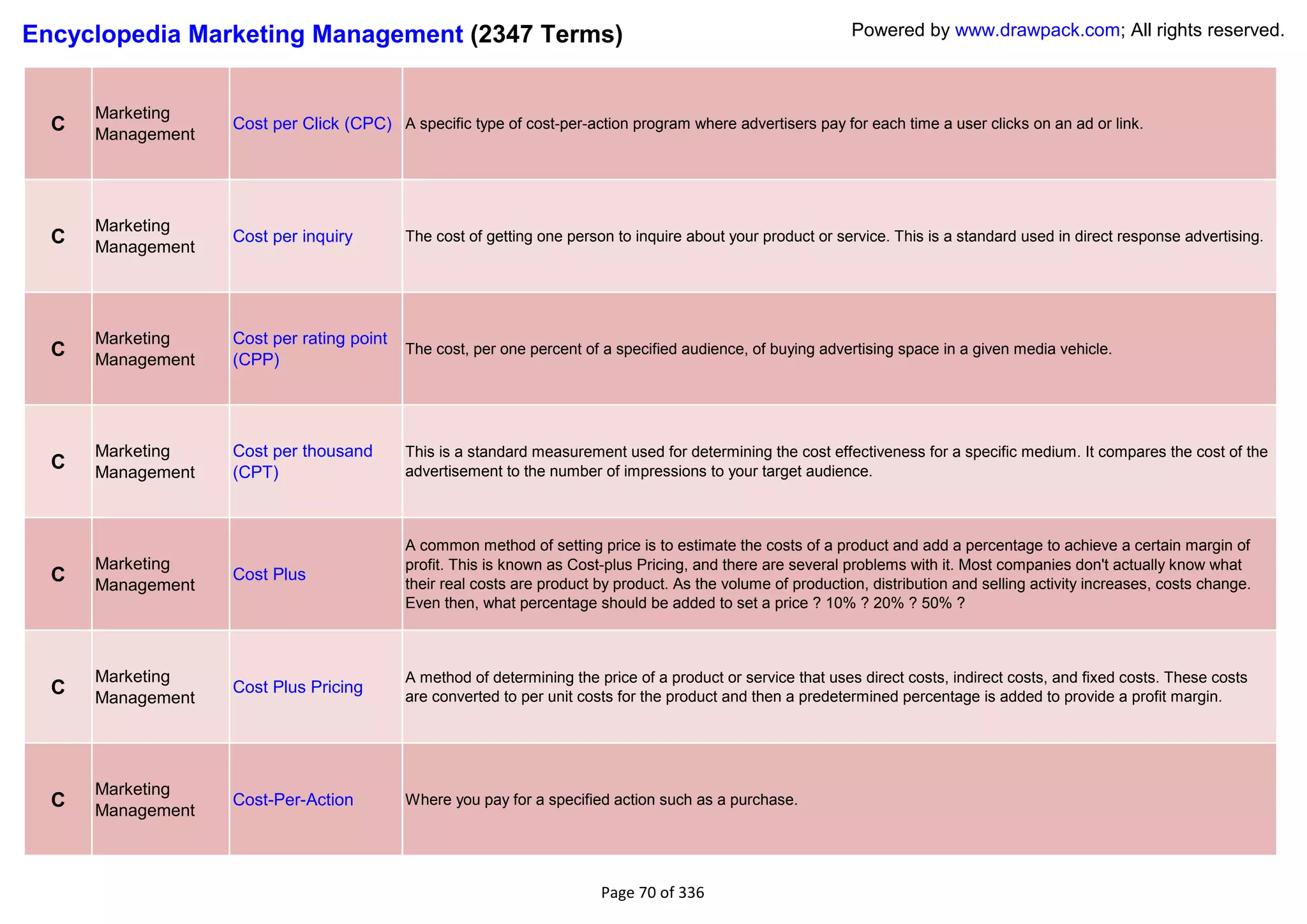 Encyclopedia Marketing Management (2347 Terms)                                                                Powered by www.drawpack.com; All rights reserved.



      Marketing
  C   Management
                   Cost per Click (CPC) A specific type of cost-per-action program where advertisers pay for each time a user clicks on an ad or link.




      Marketing
  C   Management
                   Cost per inquiry        The cost of getting one person to inquire about your product or service. This is a standard used in direct response advertising.




      Marketing    Cost per rating point
  C   Management   (CPP)
                                           The cost, per one percent of a specified audience, of buying advertising space in a given media vehicle.




      Marketing    Cost per thousand       This is a standard measurement used for determining the cost effectiveness for a specific medium. It compares the cost of the
  C   Management   (CPT)                   advertisement to the number of impressions to your target audience.



                                           A common method of setting price is to estimate the costs of a product and add a percentage to achieve a certain margin of
      Marketing                            profit. This is known as Cost-plus Pricing, and there are several problems with it. Most companies don't actually know what
  C   Management
                   Cost Plus
                                           their real costs are product by product. As the volume of production, distribution and selling activity increases, costs change.
                                           Even then, what percentage should be added to set a price ? 10% ? 20% ? 50% ?



      Marketing                            A method of determining the price of a product or service that uses direct costs, indirect costs, and fixed costs. These costs
  C   Management
                   Cost Plus Pricing
                                           are converted to per unit costs for the product and then a predetermined percentage is added to provide a profit margin.




      Marketing
  C   Management
                   Cost-Per-Action         Where you pay for a specified action such as a purchase.




                                                                        Page 70 of 336
 