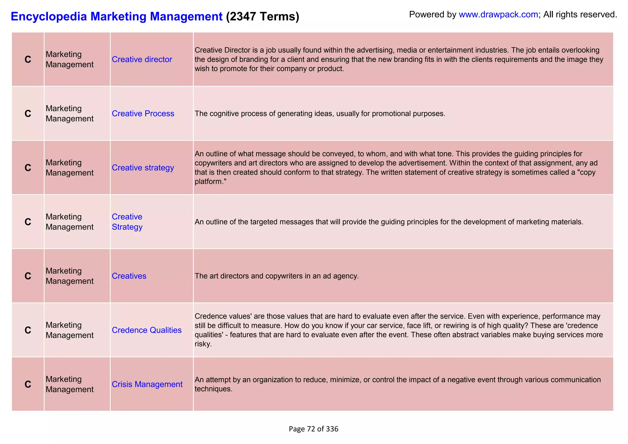 Encyclopedia Marketing Management (2347 Terms)                                                              Powered by www.drawpack.com; All rights reserved.


                                        Creative Director is a job usually found within the advertising, media or entertainment industries. The job entails overlooking
      Marketing
  C   Management
                   Creative director    the design of branding for a client and ensuring that the new branding fits in with the clients requirements and the image they
                                        wish to promote for their company or product.




      Marketing
  C   Management
                   Creative Process     The cognitive process of generating ideas, usually for promotional purposes.




                                        An outline of what message should be conveyed, to whom, and with what tone. This provides the guiding principles for
      Marketing                         copywriters and art directors who are assigned to develop the advertisement. Within the context of that assignment, any ad
  C   Management
                   Creative strategy
                                        that is then created should conform to that strategy. The written statement of creative strategy is sometimes called a "copy
                                        platform."



      Marketing    Creative
  C   Management   Strategy
                                        An outline of the targeted messages that will provide the guiding principles for the development of marketing materials.




      Marketing
  C   Management
                   Creatives            The art directors and copywriters in an ad agency.




                                        Credence values' are those values that are hard to evaluate even after the service. Even with experience, performance may
      Marketing                         still be difficult to measure. How do you know if your car service, face lift, or rewiring is of high quality? These are 'credence
  C   Management
                   Credence Qualities
                                        qualities' - features that are hard to evaluate even after the event. These often abstract variables make buying services more
                                        risky.



      Marketing                         An attempt by an organization to reduce, minimize, or control the impact of a negative event through various communication
  C   Management
                   Crisis Management
                                        techniques.




                                                                     Page 72 of 336
 
