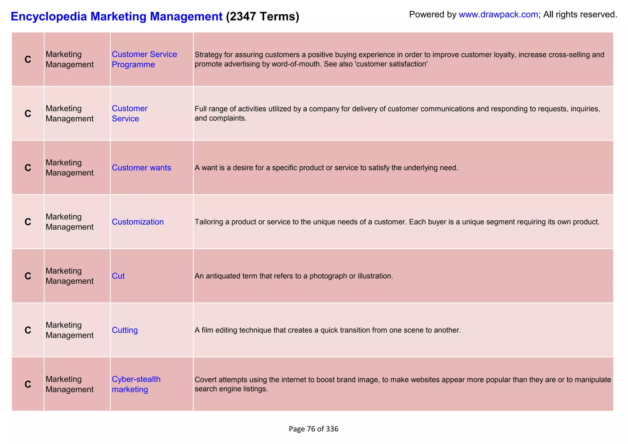 Encyclopedia Marketing Management (2347 Terms)                                                            Powered by www.drawpack.com; All rights reserved.



      Marketing    Customer Service   Strategy for assuring customers a positive buying experience in order to improve customer loyalty, increase cross-selling and
  C   Management   Programme          promote advertising by word-of-mouth. See also 'customer satisfaction'




      Marketing    Customer           Full range of activities utilized by a company for delivery of customer communications and responding to requests, inquiries,
  C   Management   Service            and complaints.




      Marketing
  C   Management
                   Customer wants     A want is a desire for a specific product or service to satisfy the underlying need.




      Marketing
  C   Management
                   Customization      Tailoring a product or service to the unique needs of a customer. Each buyer is a unique segment requiring its own product.




      Marketing
  C   Management
                   Cut                An antiquated term that refers to a photograph or illustration.




      Marketing
  C   Management
                   Cutting            A film editing technique that creates a quick transition from one scene to another.




      Marketing    Cyber-stealth      Covert attempts using the internet to boost brand image, to make websites appear more popular than they are or to manipulate
  C   Management   marketing          search engine listings.




                                                                   Page 76 of 336
 