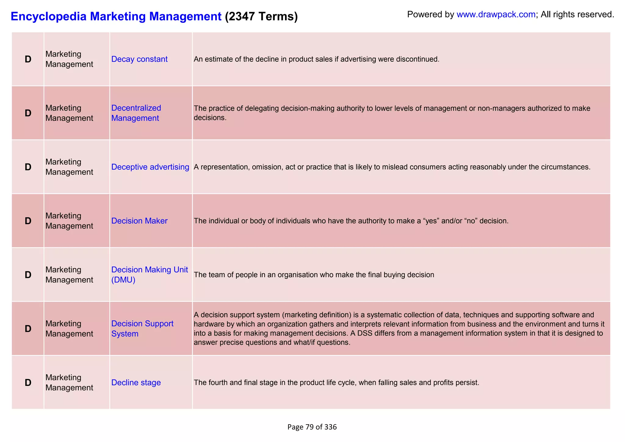 Encyclopedia Marketing Management (2347 Terms)                                                                  Powered by www.drawpack.com; All rights reserved.



      Marketing
  D   Management
                   Decay constant          An estimate of the decline in product sales if advertising were discontinued.




      Marketing    Decentralized           The practice of delegating decision-making authority to lower levels of management or non-managers authorized to make
  D   Management   Management              decisions.




      Marketing
  D   Management
                   Deceptive advertising A representation, omission, act or practice that is likely to mislead consumers acting reasonably under the circumstances.




      Marketing
  D                Decision Maker          The individual or body of individuals who have the authority to make a ―yes‖ and/or ―no‖ decision.
      Management




      Marketing    Decision Making Unit
  D   Management   (DMU)
                                        The team of people in an organisation who make the final buying decision




                                           A decision support system (marketing definition) is a systematic collection of data, techniques and supporting software and
      Marketing    Decision Support        hardware by which an organization gathers and interprets relevant information from business and the environment and turns it
  D   Management   System                  into a basis for making management decisions. A DSS differs from a management information system in that it is designed to
                                           answer precise questions and what/if questions.



      Marketing
  D   Management
                   Decline stage           The fourth and final stage in the product life cycle, when falling sales and profits persist.




                                                                         Page 79 of 336
 