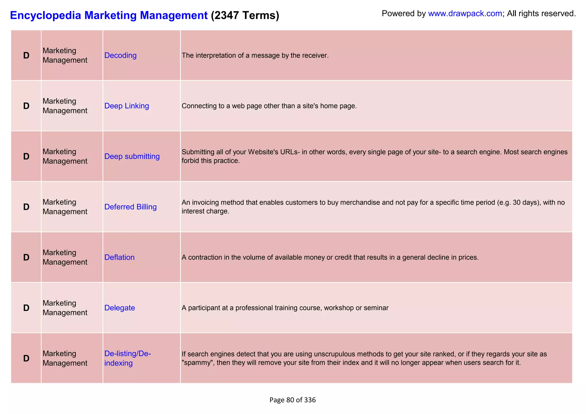 Encyclopedia Marketing Management (2347 Terms)                                                           Powered by www.drawpack.com; All rights reserved.



      Marketing
  D   Management
                   Decoding           The interpretation of a message by the receiver.




      Marketing
  D   Management
                   Deep Linking       Connecting to a web page other than a site's home page.




      Marketing                       Submitting all of your Website's URLs- in other words, every single page of your site- to a search engine. Most search engines
  D   Management
                   Deep submitting
                                      forbid this practice.




      Marketing                       An invoicing method that enables customers to buy merchandise and not pay for a specific time period (e.g. 30 days), with no
  D   Management
                   Deferred Billing
                                      interest charge.




      Marketing
  D   Management
                   Deflation          A contraction in the volume of available money or credit that results in a general decline in prices.




      Marketing
  D   Management
                   Delegate           A participant at a professional training course, workshop or seminar




      Marketing    De-listing/De-     If search engines detect that you are using unscrupulous methods to get your site ranked, or if they regards your site as
  D   Management   indexing           "spammy", then they will remove your site from their index and it will no longer appear when users search for it.




                                                                   Page 80 of 336
 