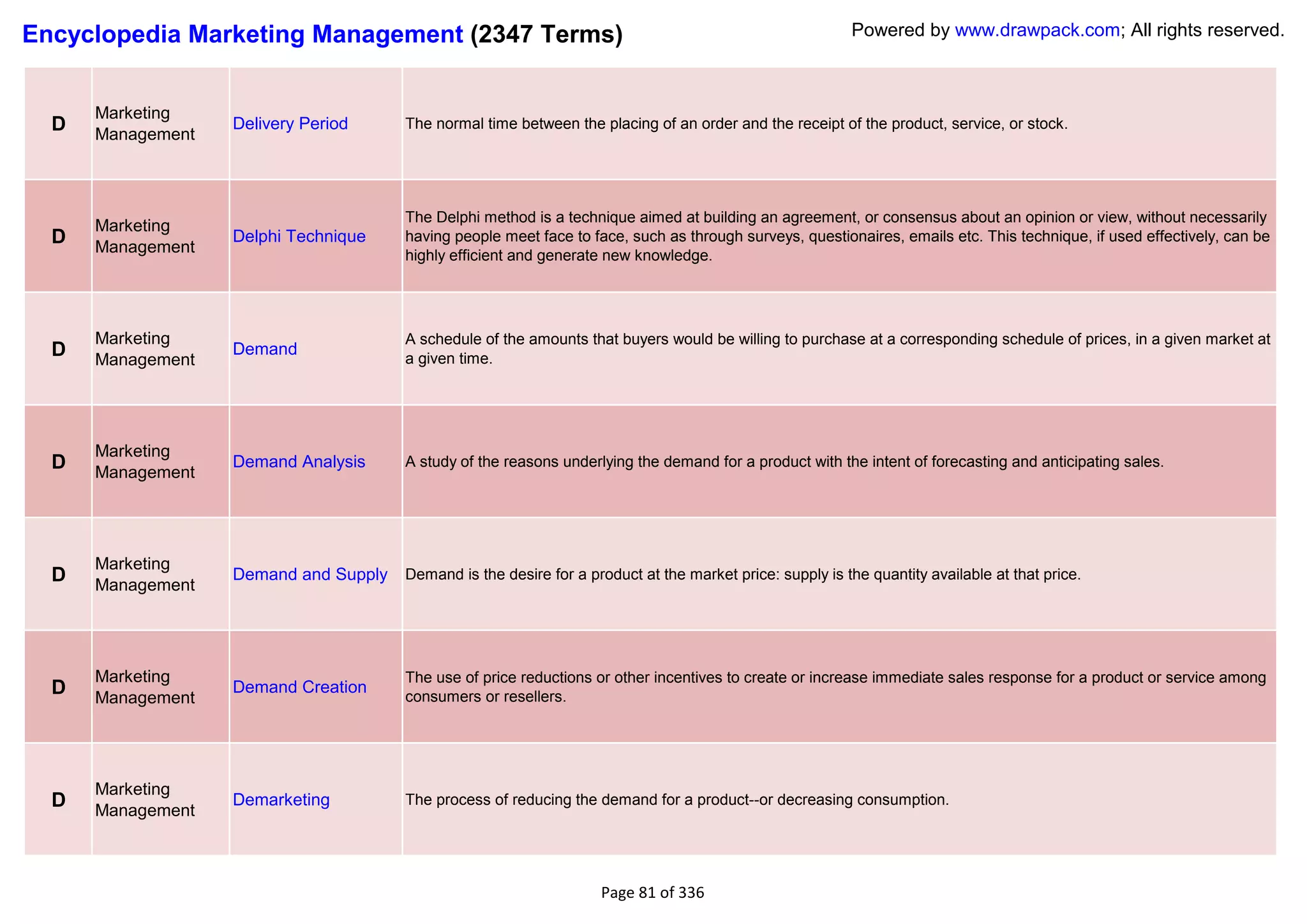 Encyclopedia Marketing Management (2347 Terms)                                                            Powered by www.drawpack.com; All rights reserved.



      Marketing
  D   Management
                   Delivery Period     The normal time between the placing of an order and the receipt of the product, service, or stock.




                                       The Delphi method is a technique aimed at building an agreement, or consensus about an opinion or view, without necessarily
      Marketing
  D   Management
                   Delphi Technique    having people meet face to face, such as through surveys, questionaires, emails etc. This technique, if used effectively, can be
                                       highly efficient and generate new knowledge.




      Marketing                        A schedule of the amounts that buyers would be willing to purchase at a corresponding schedule of prices, in a given market at
  D   Management
                   Demand
                                       a given time.




      Marketing
  D   Management
                   Demand Analysis     A study of the reasons underlying the demand for a product with the intent of forecasting and anticipating sales.




      Marketing
  D   Management
                   Demand and Supply   Demand is the desire for a product at the market price: supply is the quantity available at that price.




      Marketing                        The use of price reductions or other incentives to create or increase immediate sales response for a product or service among
  D   Management
                   Demand Creation
                                       consumers or resellers.




      Marketing
  D   Management
                   Demarketing         The process of reducing the demand for a product--or decreasing consumption.




                                                                    Page 81 of 336
 