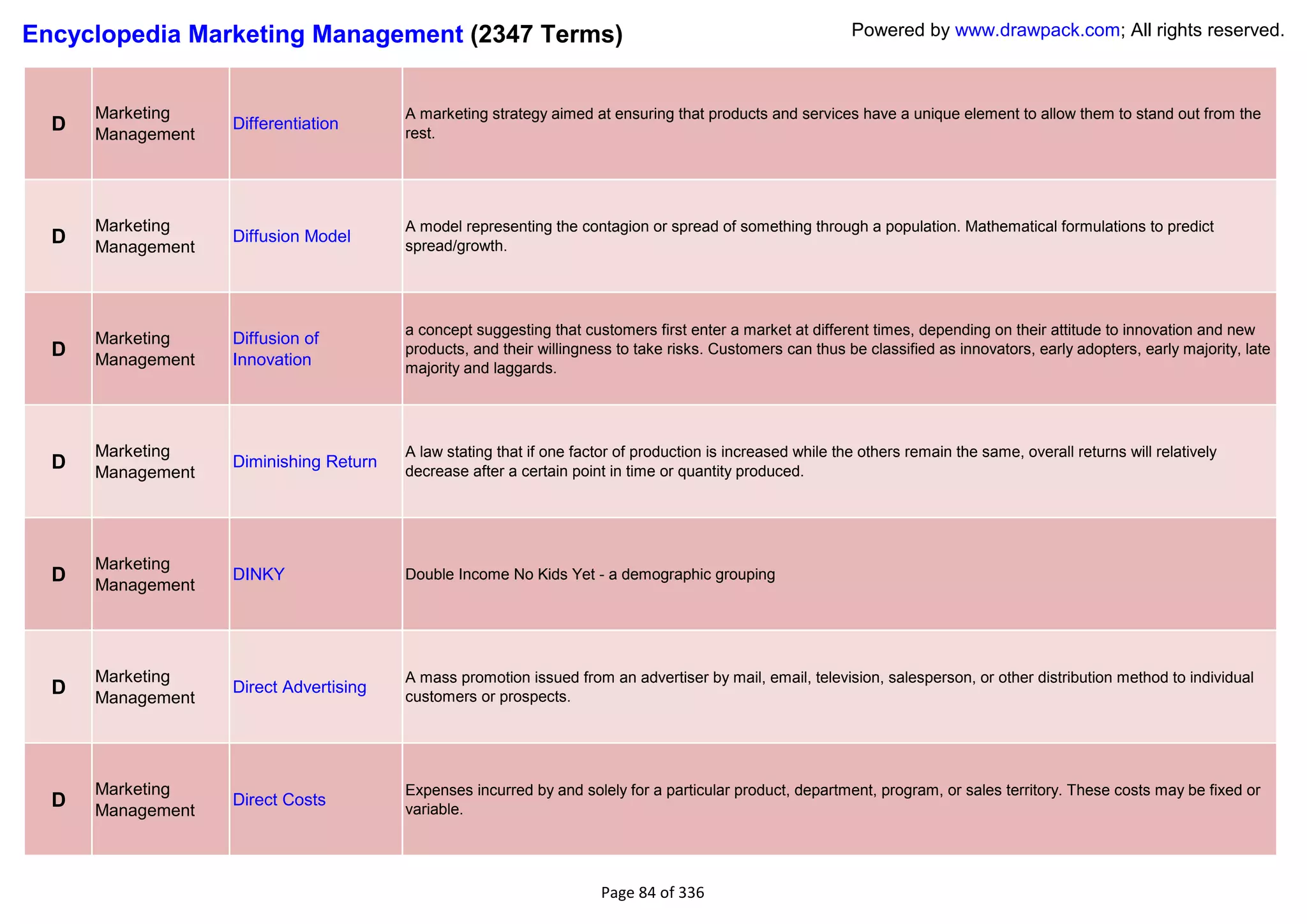Encyclopedia Marketing Management (2347 Terms)                                                              Powered by www.drawpack.com; All rights reserved.



      Marketing                         A marketing strategy aimed at ensuring that products and services have a unique element to allow them to stand out from the
  D   Management
                   Differentiation
                                        rest.




      Marketing                         A model representing the contagion or spread of something through a population. Mathematical formulations to predict
  D   Management
                   Diffusion Model
                                        spread/growth.




                                        a concept suggesting that customers first enter a market at different times, depending on their attitude to innovation and new
      Marketing    Diffusion of
  D   Management   Innovation
                                        products, and their willingness to take risks. Customers can thus be classified as innovators, early adopters, early majority, late
                                        majority and laggards.




      Marketing                         A law stating that if one factor of production is increased while the others remain the same, overall returns will relatively
  D   Management
                   Diminishing Return
                                        decrease after a certain point in time or quantity produced.




      Marketing
  D   Management
                   DINKY                Double Income No Kids Yet - a demographic grouping




      Marketing                         A mass promotion issued from an advertiser by mail, email, television, salesperson, or other distribution method to individual
  D   Management
                   Direct Advertising
                                        customers or prospects.




      Marketing                         Expenses incurred by and solely for a particular product, department, program, or sales territory. These costs may be fixed or
  D   Management
                   Direct Costs
                                        variable.




                                                                      Page 84 of 336
 