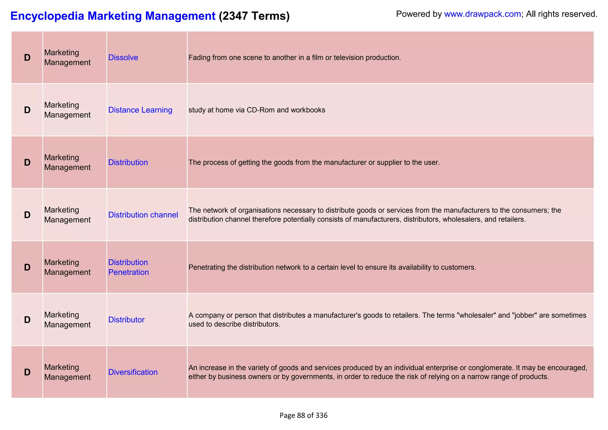 Encyclopedia Marketing Management (2347 Terms)                                                                 Powered by www.drawpack.com; All rights reserved.



      Marketing
  D   Management
                   Dissolve               Fading from one scene to another in a film or television production.




      Marketing
  D   Management
                   Distance Learning      study at home via CD-Rom and workbooks




      Marketing
  D   Management
                   Distribution           The process of getting the goods from the manufacturer or supplier to the user.




      Marketing                           The network of organisations necessary to distribute goods or services from the manufacturers to the consumers; the
  D   Management
                   Distribution channel
                                          distribution channel therefore potentially consists of manufacturers, distributors, wholesalers, and retailers.




      Marketing    Distribution
  D   Management   Penetration
                                          Penetrating the distribution network to a certain level to ensure its availability to customers.




      Marketing                           A company or person that distributes a manufacturer's goods to retailers. The terms "wholesaler" and "jobber" are sometimes
  D   Management
                   Distributor
                                          used to describe distributors.




      Marketing                           An increase in the variety of goods and services produced by an individual enterprise or conglomerate. It may be encouraged,
  D   Management
                   Diversification
                                          either by business owners or by governments, in order to reduce the risk of relying on a narrow range of products.




                                                                        Page 88 of 336
 