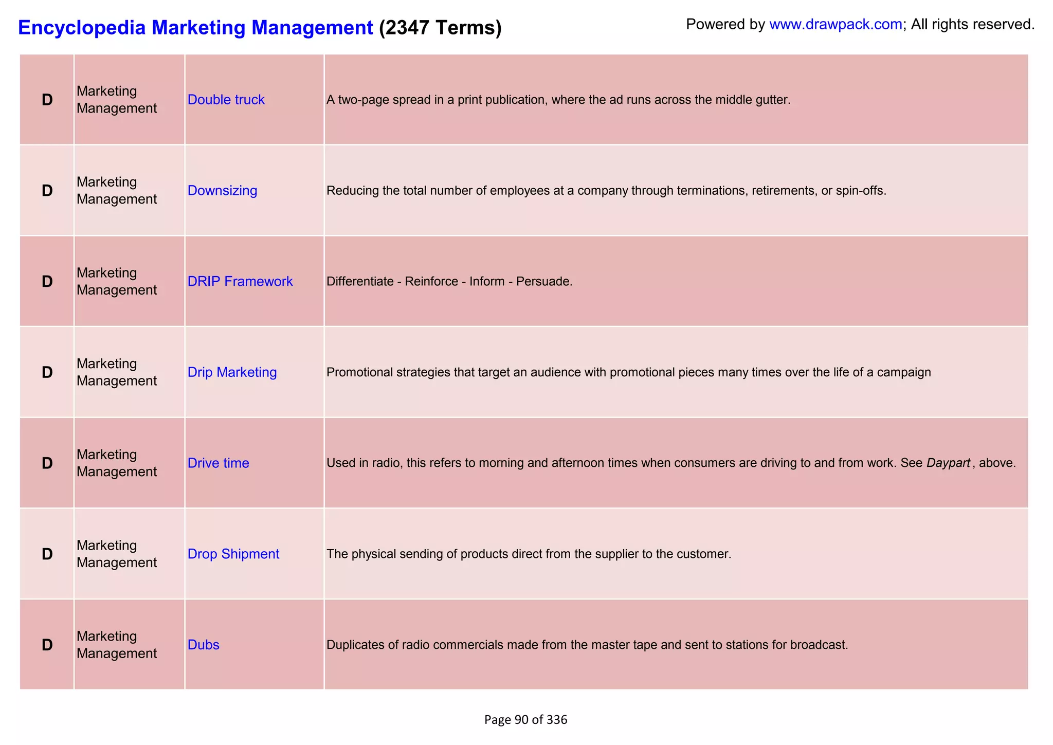 Encyclopedia Marketing Management (2347 Terms)                                                       Powered by www.drawpack.com; All rights reserved.



      Marketing
  D   Management
                   Double truck     A two-page spread in a print publication, where the ad runs across the middle gutter.




      Marketing
  D   Management
                   Downsizing       Reducing the total number of employees at a company through terminations, retirements, or spin-offs.




      Marketing
  D   Management
                   DRIP Framework   Differentiate - Reinforce - Inform - Persuade.




      Marketing
  D   Management
                   Drip Marketing   Promotional strategies that target an audience with promotional pieces many times over the life of a campaign




      Marketing
  D   Management
                   Drive time       Used in radio, this refers to morning and afternoon times when consumers are driving to and from work. See Daypart , above.




      Marketing
  D   Management
                   Drop Shipment    The physical sending of products direct from the supplier to the customer.




      Marketing
  D   Management
                   Dubs             Duplicates of radio commercials made from the master tape and sent to stations for broadcast.




                                                                 Page 90 of 336
 