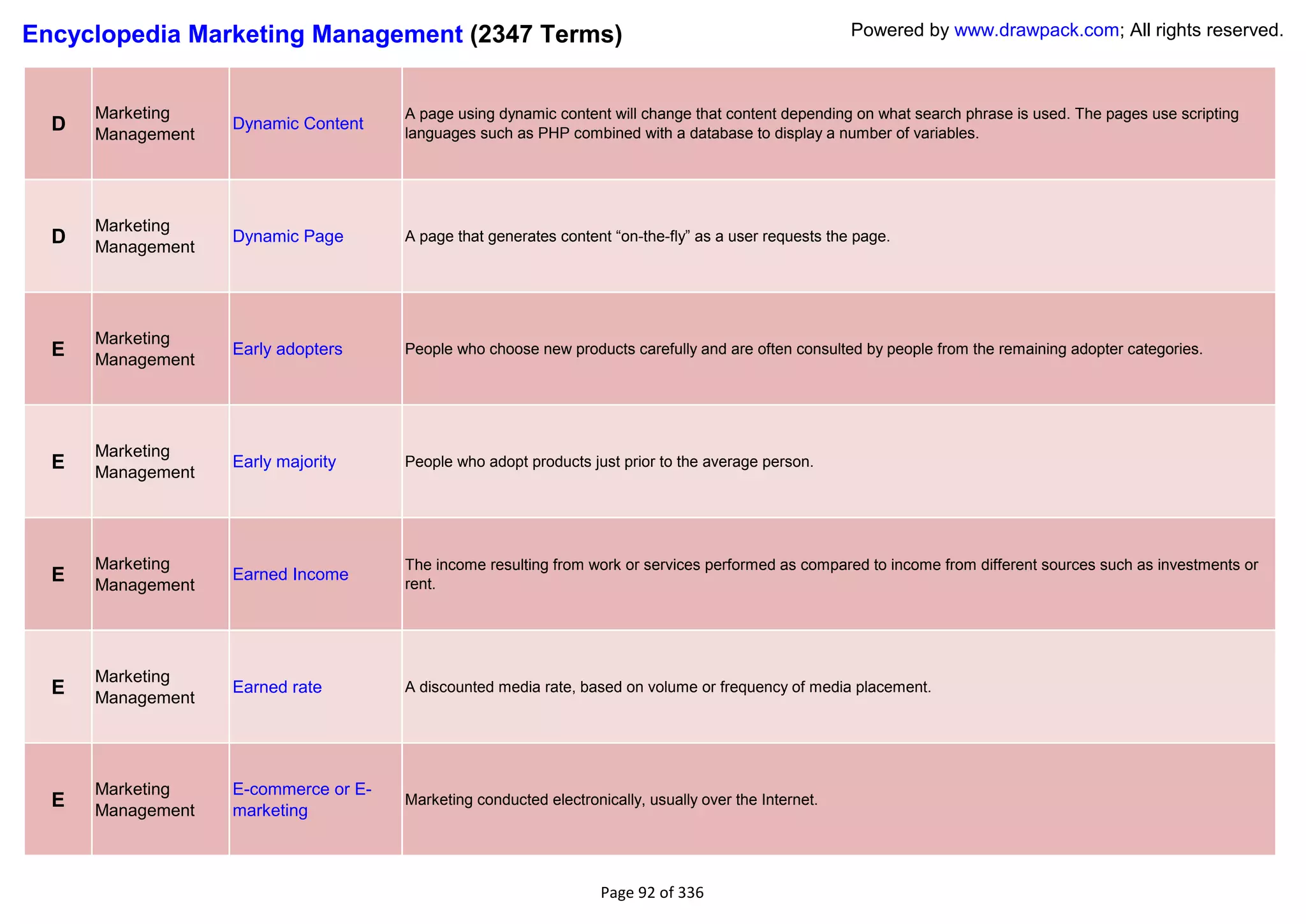 Encyclopedia Marketing Management (2347 Terms)                                                         Powered by www.drawpack.com; All rights reserved.



      Marketing                       A page using dynamic content will change that content depending on what search phrase is used. The pages use scripting
  D   Management
                   Dynamic Content
                                      languages such as PHP combined with a database to display a number of variables.




      Marketing
  D                Dynamic Page       A page that generates content ―on-the-fly‖ as a user requests the page.
      Management




      Marketing
  E   Management
                   Early adopters     People who choose new products carefully and are often consulted by people from the remaining adopter categories.




      Marketing
  E   Management
                   Early majority     People who adopt products just prior to the average person.




      Marketing                       The income resulting from work or services performed as compared to income from different sources such as investments or
  E   Management
                   Earned Income
                                      rent.




      Marketing
  E   Management
                   Earned rate        A discounted media rate, based on volume or frequency of media placement.




      Marketing    E-commerce or E-
  E   Management   marketing
                                      Marketing conducted electronically, usually over the Internet.




                                                                   Page 92 of 336
 