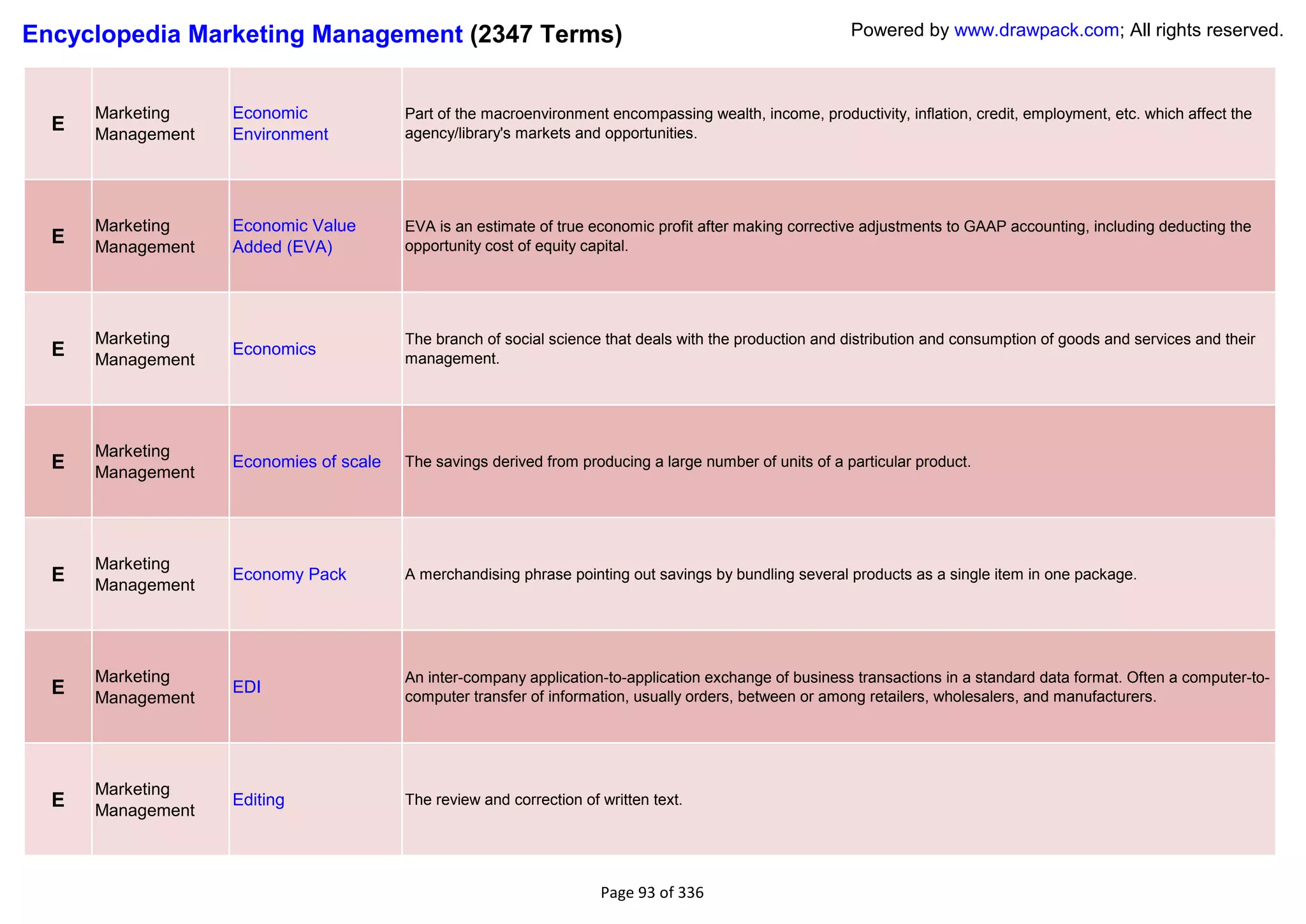Encyclopedia Marketing Management (2347 Terms)                                                           Powered by www.drawpack.com; All rights reserved.



      Marketing    Economic             Part of the macroenvironment encompassing wealth, income, productivity, inflation, credit, employment, etc. which affect the
  E   Management   Environment          agency/library's markets and opportunities.




      Marketing    Economic Value       EVA is an estimate of true economic profit after making corrective adjustments to GAAP accounting, including deducting the
  E   Management   Added (EVA)          opportunity cost of equity capital.




      Marketing                         The branch of social science that deals with the production and distribution and consumption of goods and services and their
  E   Management
                   Economics
                                        management.




      Marketing
  E   Management
                   Economies of scale   The savings derived from producing a large number of units of a particular product.




      Marketing
  E   Management
                   Economy Pack         A merchandising phrase pointing out savings by bundling several products as a single item in one package.




      Marketing                         An inter-company application-to-application exchange of business transactions in a standard data format. Often a computer-to-
  E   Management
                   EDI
                                        computer transfer of information, usually orders, between or among retailers, wholesalers, and manufacturers.




      Marketing
  E   Management
                   Editing              The review and correction of written text.




                                                                     Page 93 of 336
 