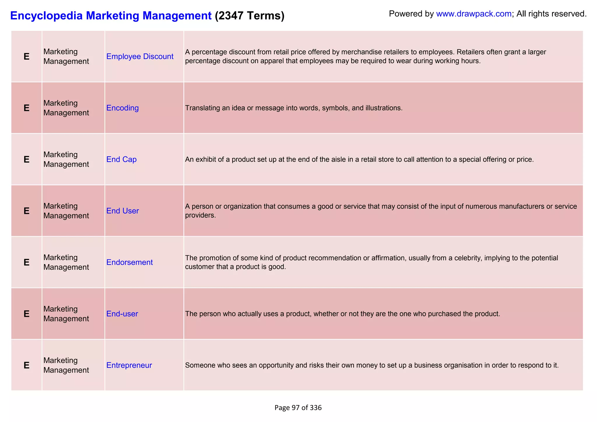 Encyclopedia Marketing Management (2347 Terms)                                                                Powered by www.drawpack.com; All rights reserved.



      Marketing                        A percentage discount from retail price offered by merchandise retailers to employees. Retailers often grant a larger
  E   Management
                   Employee Discount
                                       percentage discount on apparel that employees may be required to wear during working hours.




      Marketing
  E   Management
                   Encoding            Translating an idea or message into words, symbols, and illustrations.




      Marketing
  E   Management
                   End Cap             An exhibit of a product set up at the end of the aisle in a retail store to call attention to a special offering or price.




      Marketing                        A person or organization that consumes a good or service that may consist of the input of numerous manufacturers or service
  E   Management
                   End User
                                       providers.




      Marketing                        The promotion of some kind of product recommendation or affirmation, usually from a celebrity, implying to the potential
  E   Management
                   Endorsement
                                       customer that a product is good.




      Marketing
  E   Management
                   End-user            The person who actually uses a product, whether or not they are the one who purchased the product.




      Marketing
  E   Management
                   Entrepreneur        Someone who sees an opportunity and risks their own money to set up a business organisation in order to respond to it.




                                                                      Page 97 of 336
 