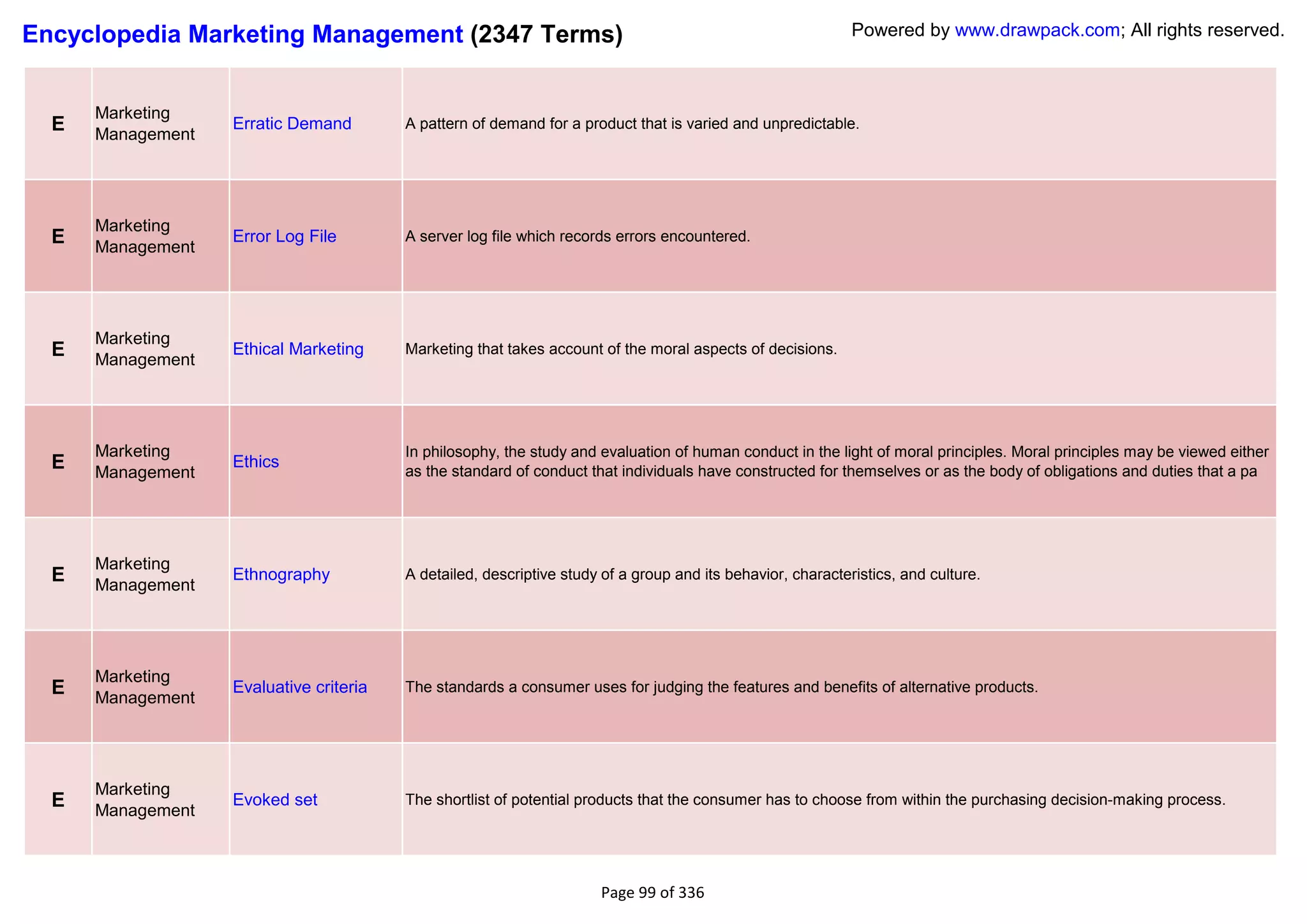 Encyclopedia Marketing Management (2347 Terms)                                                               Powered by www.drawpack.com; All rights reserved.



      Marketing
  E   Management
                   Erratic Demand        A pattern of demand for a product that is varied and unpredictable.




      Marketing
  E   Management
                   Error Log File        A server log file which records errors encountered.




      Marketing
  E   Management
                   Ethical Marketing     Marketing that takes account of the moral aspects of decisions.




      Marketing                          In philosophy, the study and evaluation of human conduct in the light of moral principles. Moral principles may be viewed either
  E   Management
                   Ethics
                                         as the standard of conduct that individuals have constructed for themselves or as the body of obligations and duties that a pa




      Marketing
  E   Management
                   Ethnography           A detailed, descriptive study of a group and its behavior, characteristics, and culture.




      Marketing
  E   Management
                   Evaluative criteria   The standards a consumer uses for judging the features and benefits of alternative products.




      Marketing
  E   Management
                   Evoked set            The shortlist of potential products that the consumer has to choose from within the purchasing decision-making process.




                                                                      Page 99 of 336
 