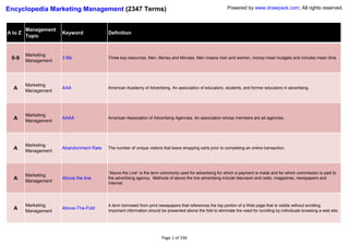 Encyclopedia Marketing Management (2347 Terms)                                                             Powered by www.drawpack.com; All rights reserved.



         Management
A to Z                Keyword            Definition
         Topic


         Marketing
 0-9     Management
                      3 Ms               Three key resources: Men, Money and Minutes. Men means men and women, money mean budgets and minutes mean time.




         Marketing
  A      Management
                      AAA                American Academy of Advertising. An association of educators, students, and former educators in advertising.




         Marketing
  A      Management
                      AAAA               American Association of Advertising Agencies. An association whose members are ad agencies.




         Marketing
  A      Management
                      Abandonment Rate   The number of unique visitors that leave shopping carts prior to completing an online transaction.




                                         ―Above the Line‖ is the term commonly used for advertising for which a payment is made and for which commission is paid to
         Marketing
  A      Management
                      Above the line     the advertising agency. Methods of above the line advertising include television and radio, magazines, newspapers and
                                         Internet.




         Marketing                       A term borrowed from print newspapers that references the top portion of a Web page that is visible without scrolling.
  A      Management
                      Above-The-Fold
                                         Important information should be presented above the fold to eliminate the need for scrolling by individuals browsing a web site.




                                                                      Page 1 of 336
 
