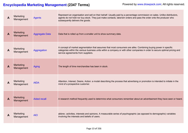 Encyclopedia Marketing Management Terms And Definitions Ppt Encyclopedia Marketing Management Terms And Definitions Ppt